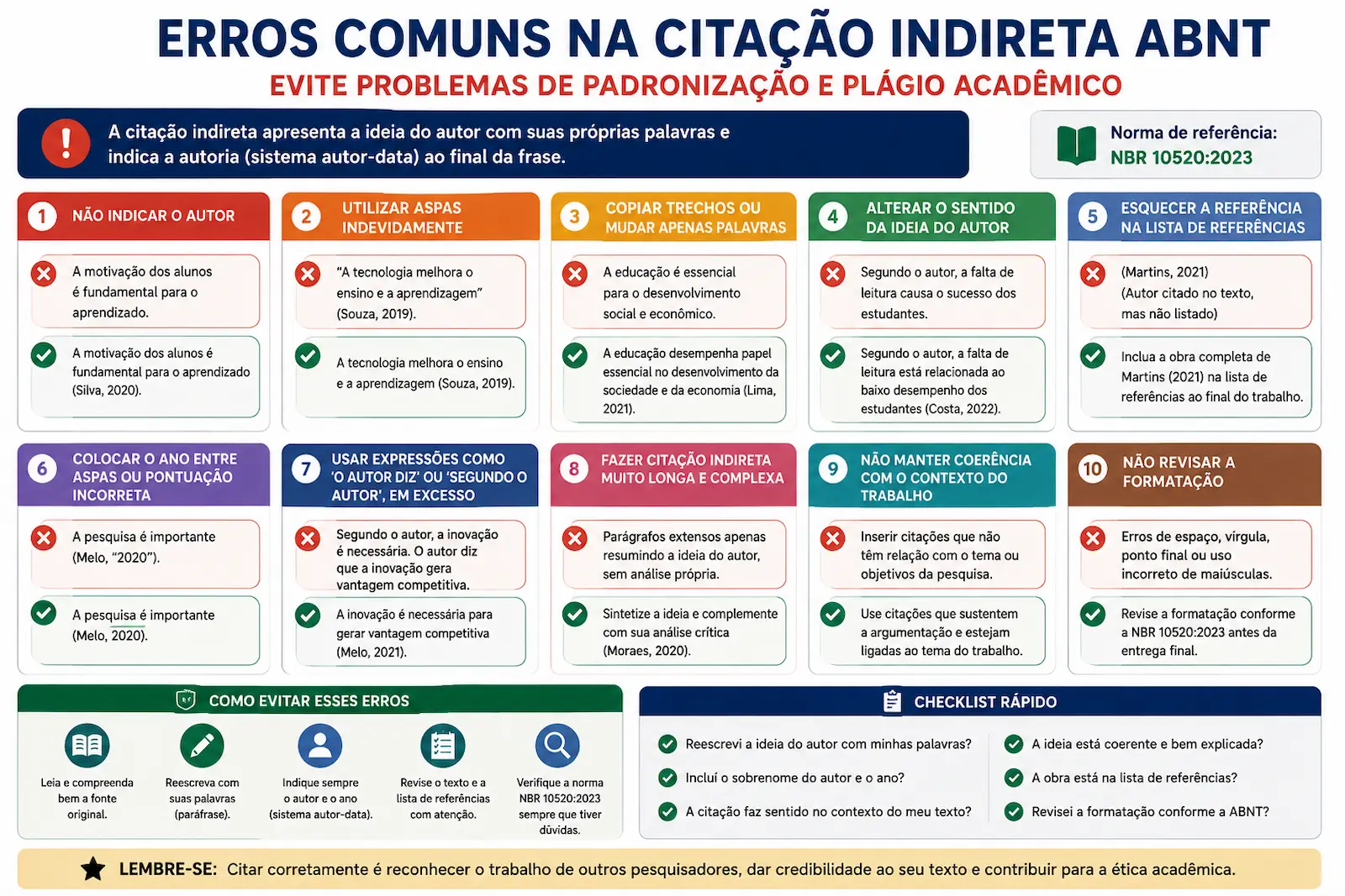 erros comuns na citação indireta ABNT incluindo ausência de autoria paráfrase inadequada e falta de referência