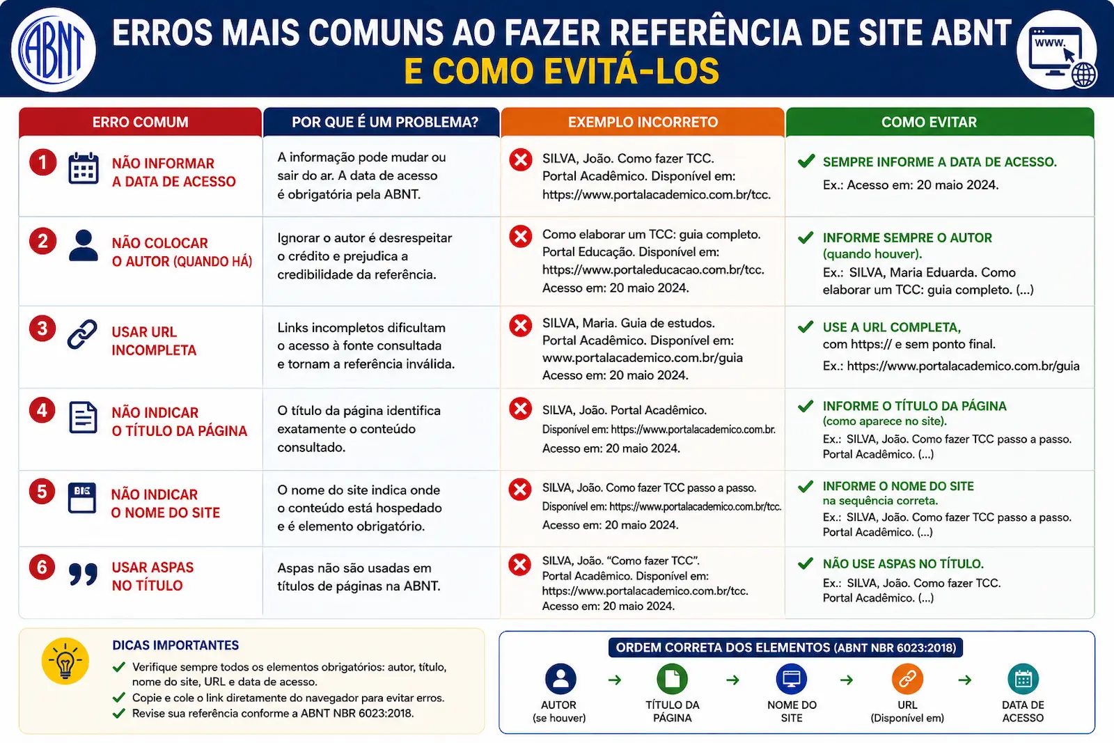 Erros mais comuns ao fazer referência de site ABNT e como evitá-los.
