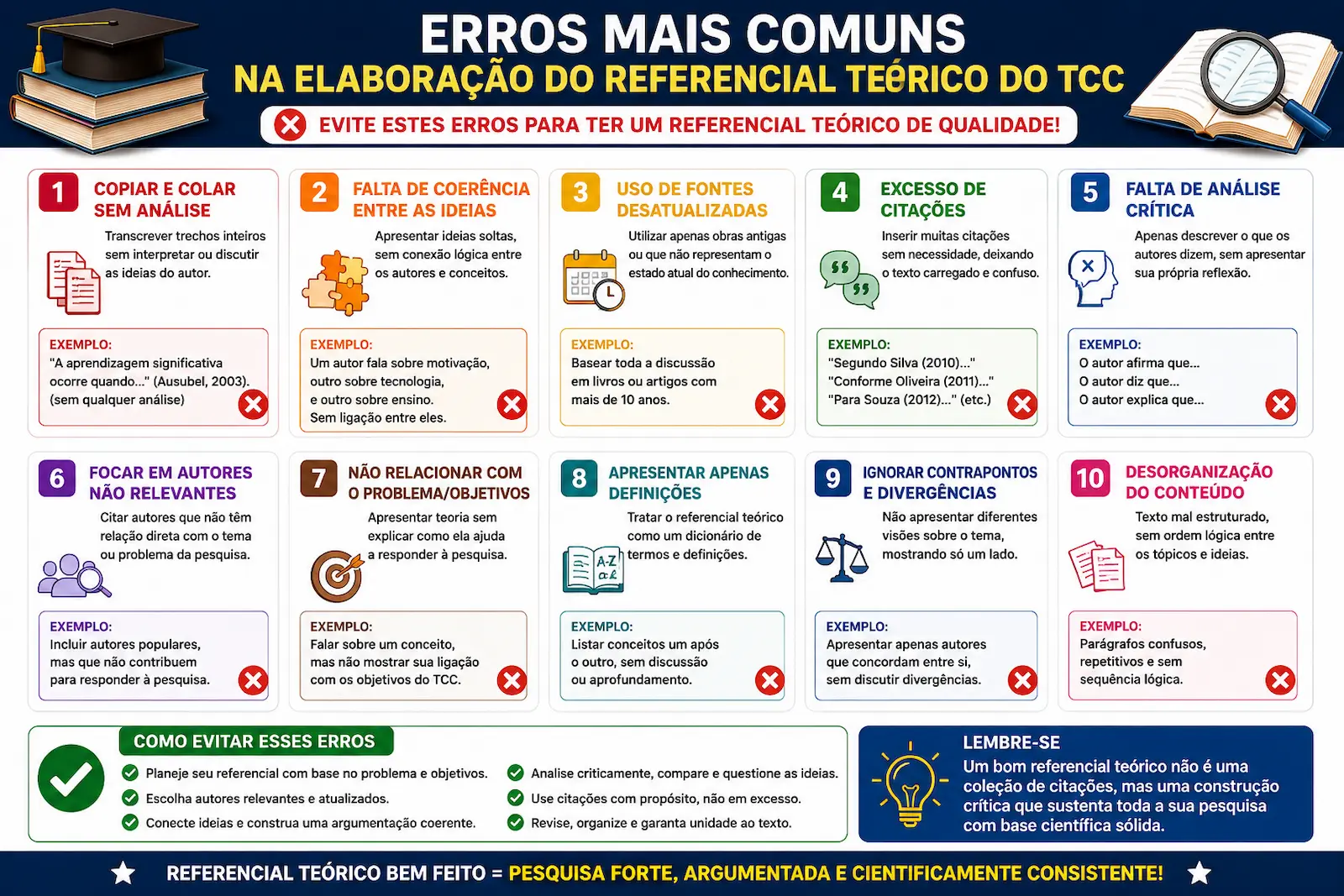 Erros mais comuns na elaboração do referencial teórico do TCC