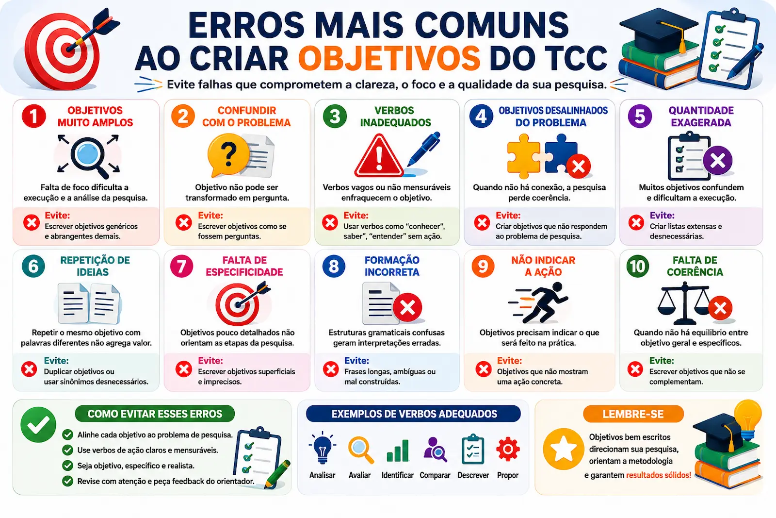 Erros mais comuns ao criar objetivos do TCC