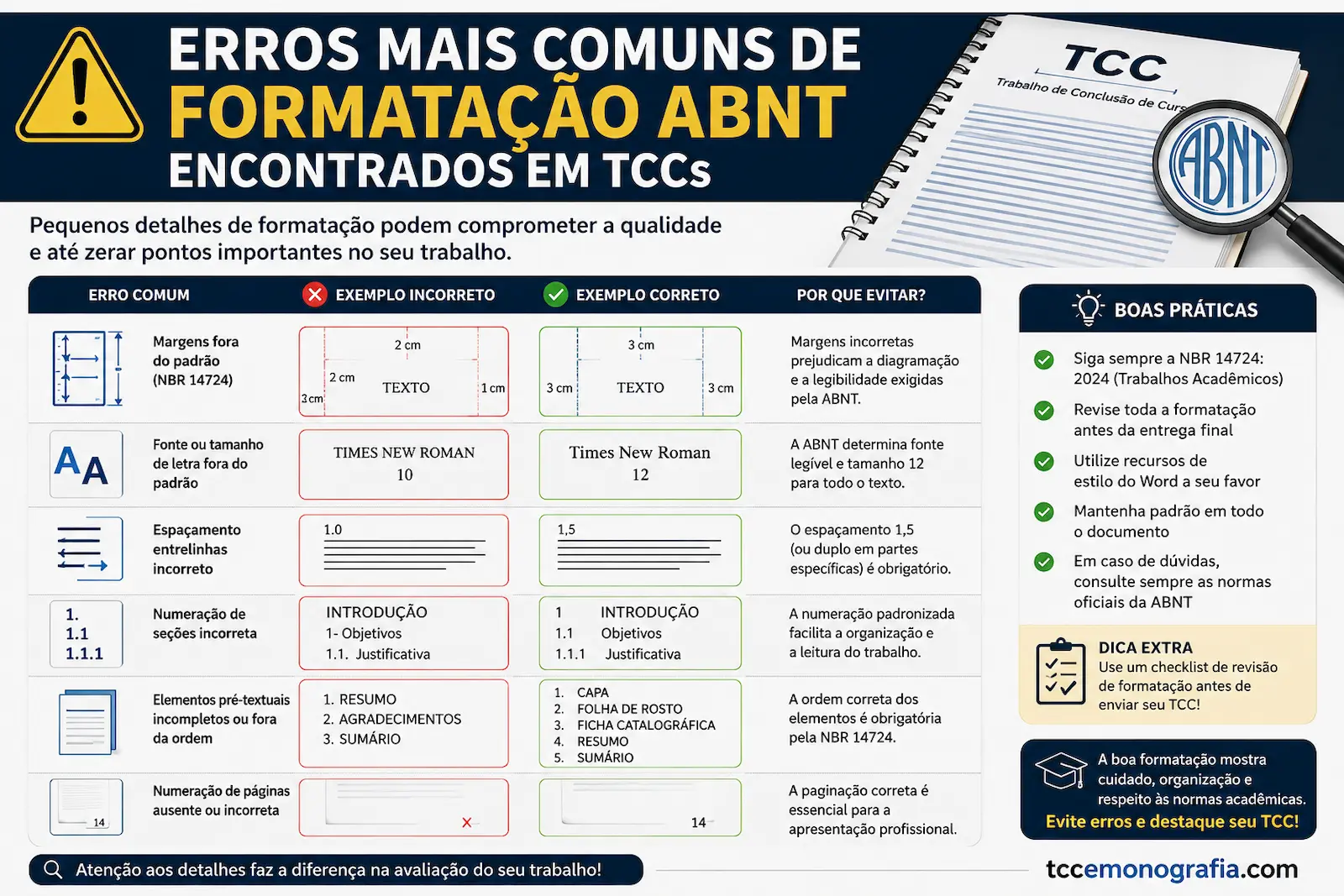 erros mais comuns de formatação ABNT encontrados em TCCs