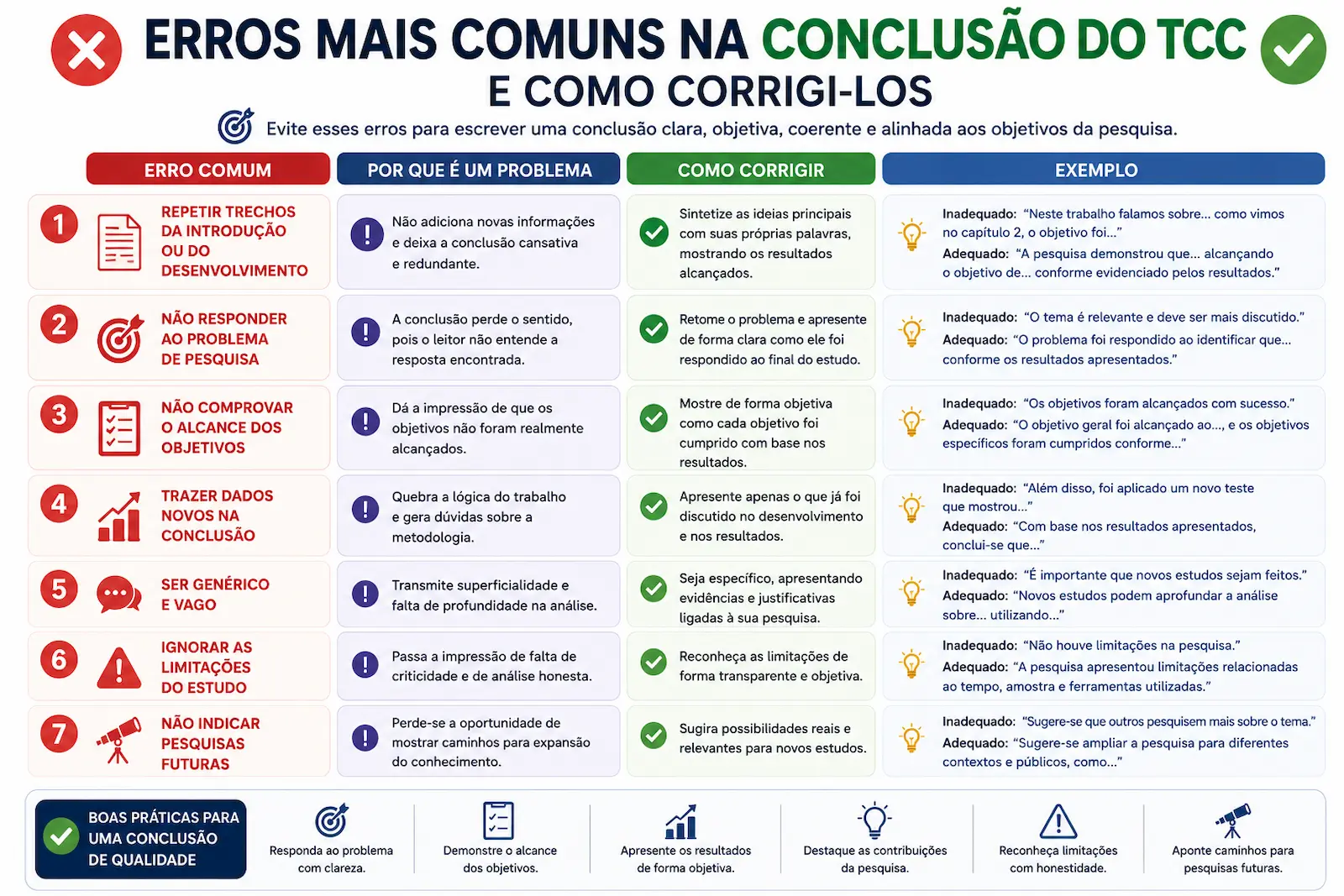 Erros mais comuns na conclusão do TCC e como corrigi-los