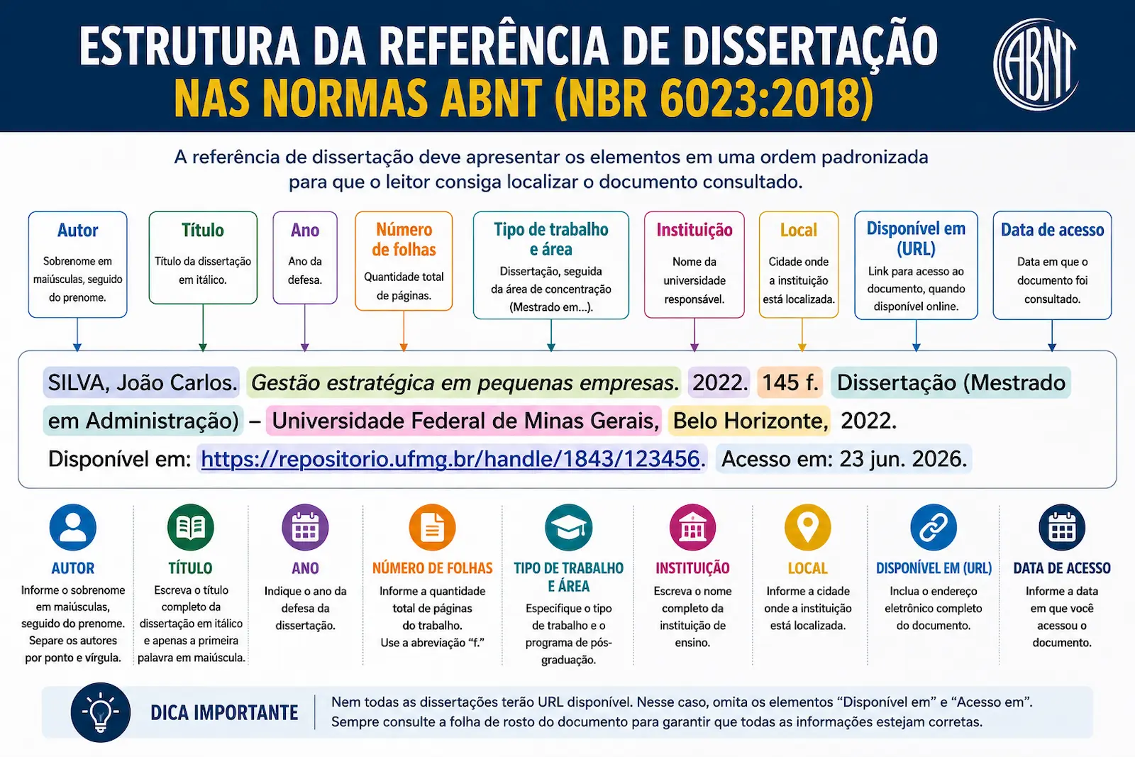 Estrutura da referência de dissertação nas normas ABNT com autor, título, instituição, área, ano, URL e data de acesso.