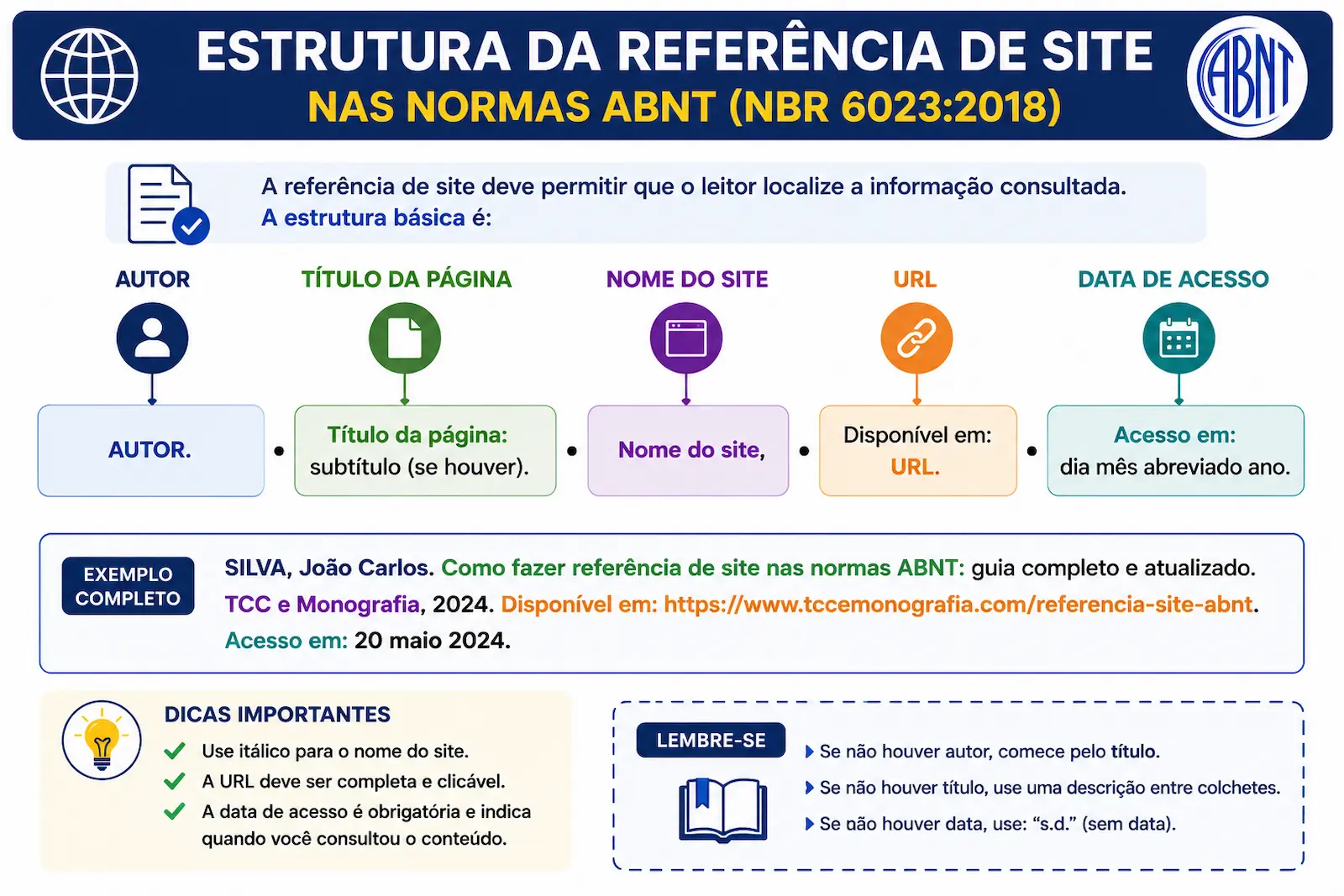 Estrutura de referência de site ABNT com autor, título, nome do site, URL e data de acesso.