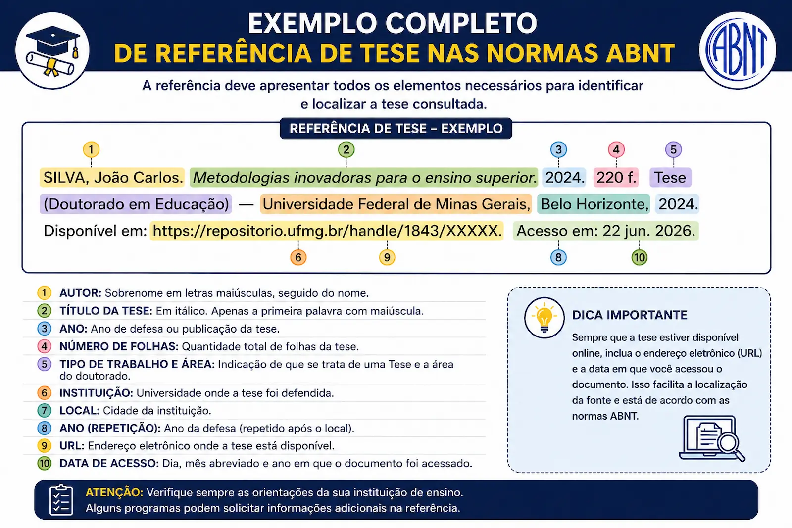 Exemplo completo de referência de tese ABNT com autor, título, universidade, área, URL e data de acesso.