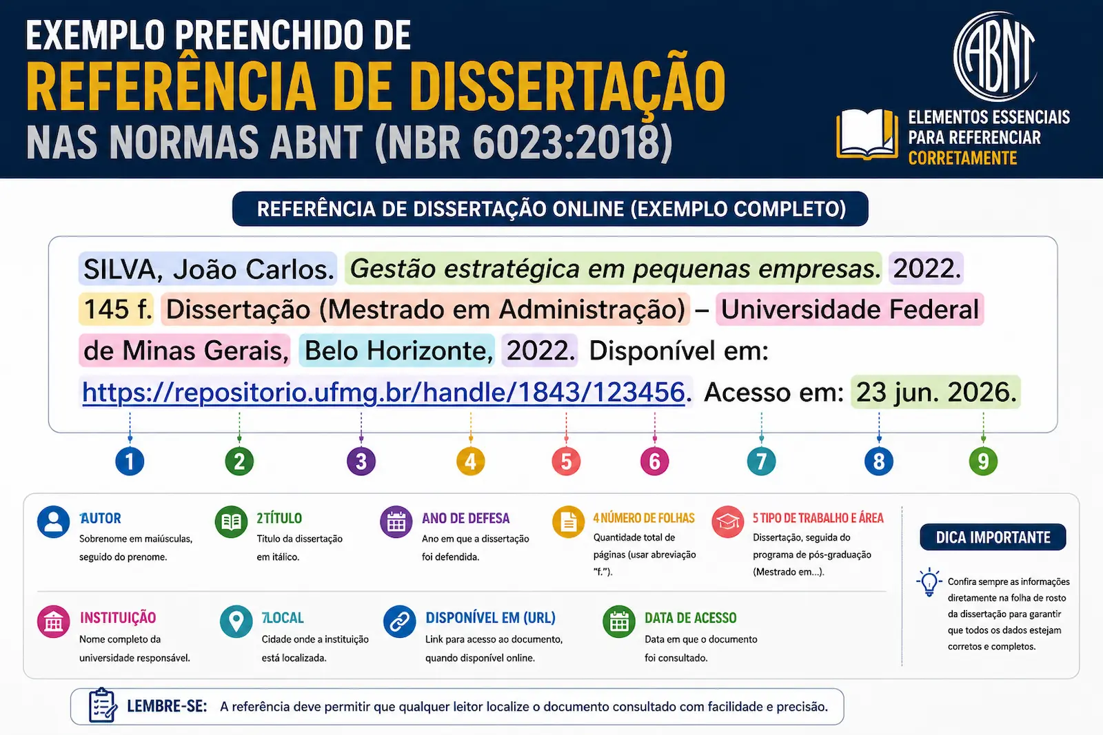 Exemplo preenchido de referência de dissertação ABNT com autor, título, universidade, programa de mestrado, URL e data de acesso.