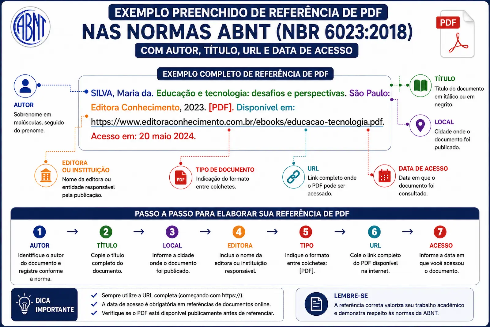 Exemplo preenchido de referência de PDF ABNT com autor, título, URL e data de acesso.