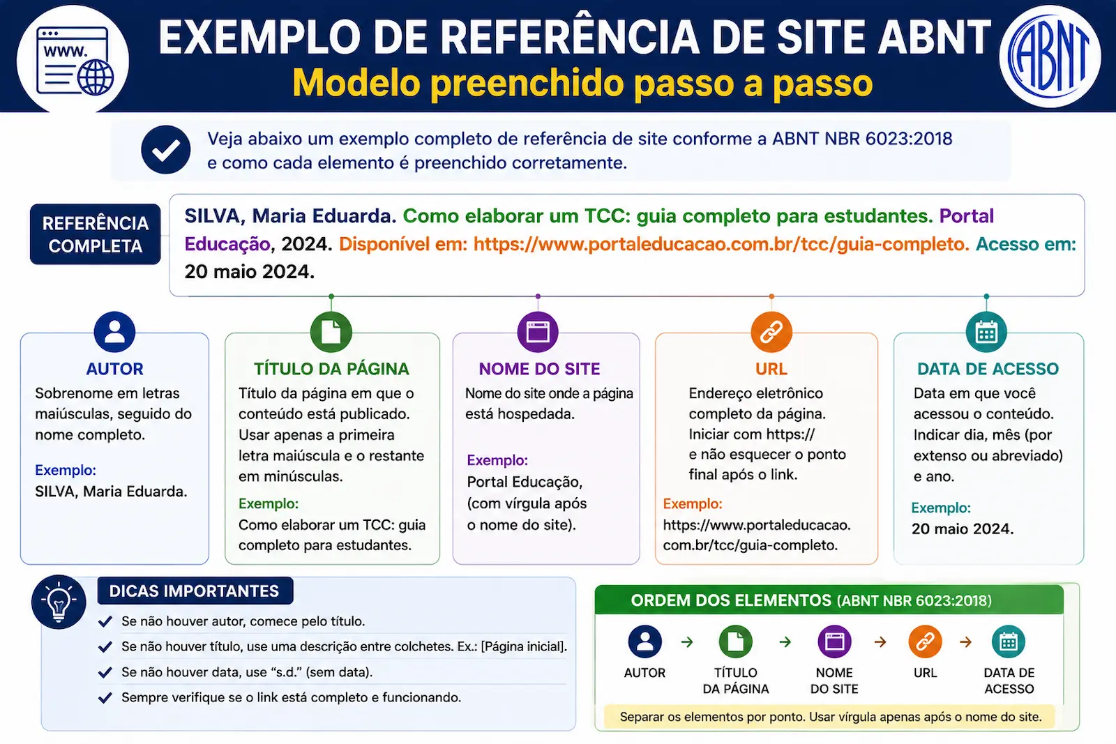 Exemplo preenchido de referência de site ABNT mostrando autor, título, URL e data de acesso.