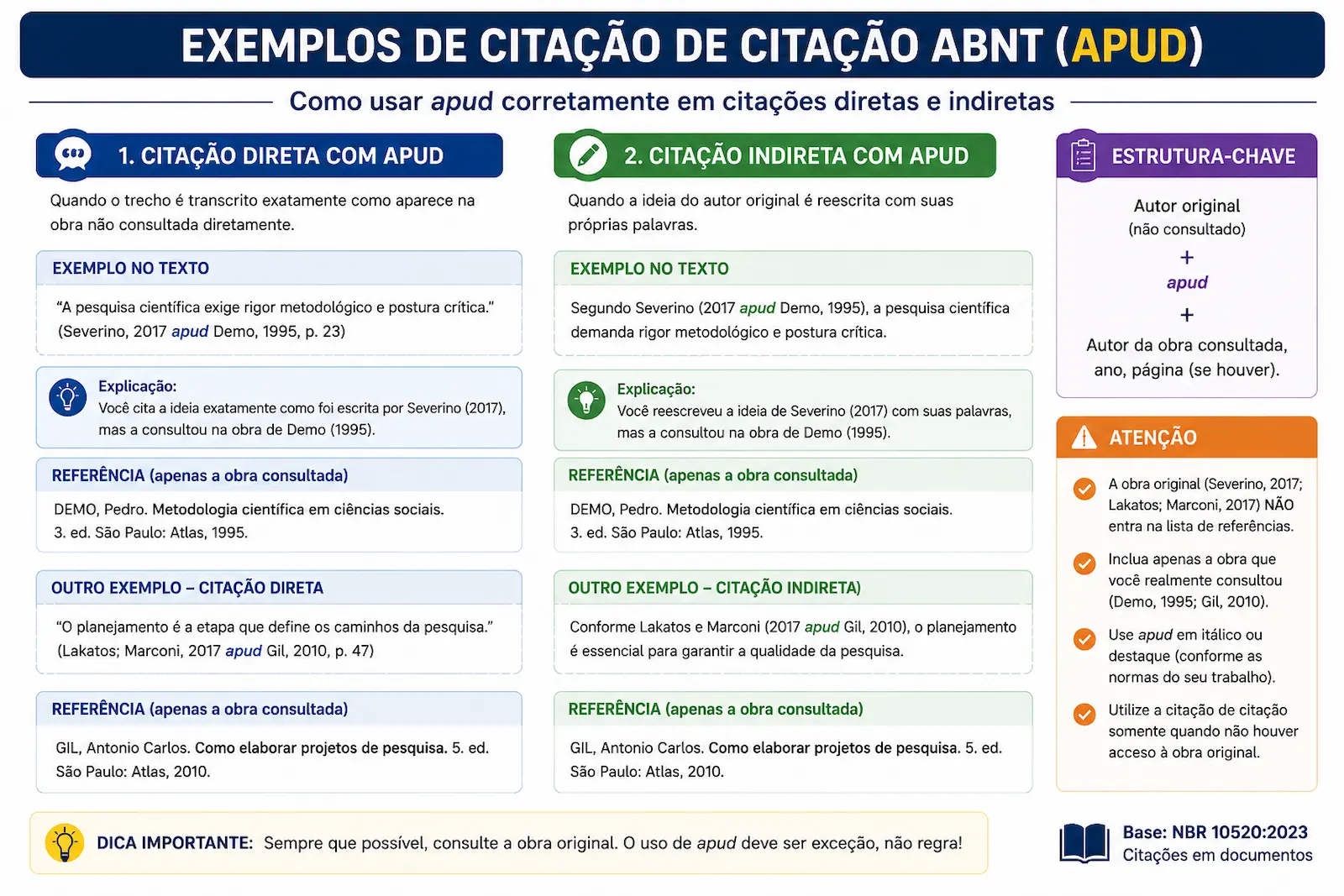 Exemplos de citação de citação ABNT com apud em citação direta e indireta