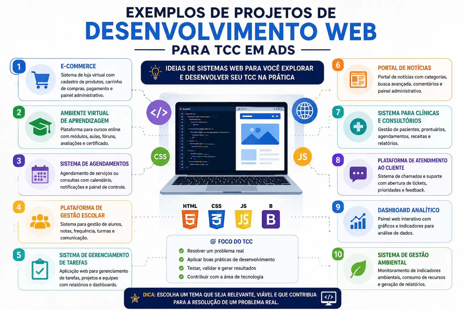 Exemplos de projetos de desenvolvimento web para TCC em ADS