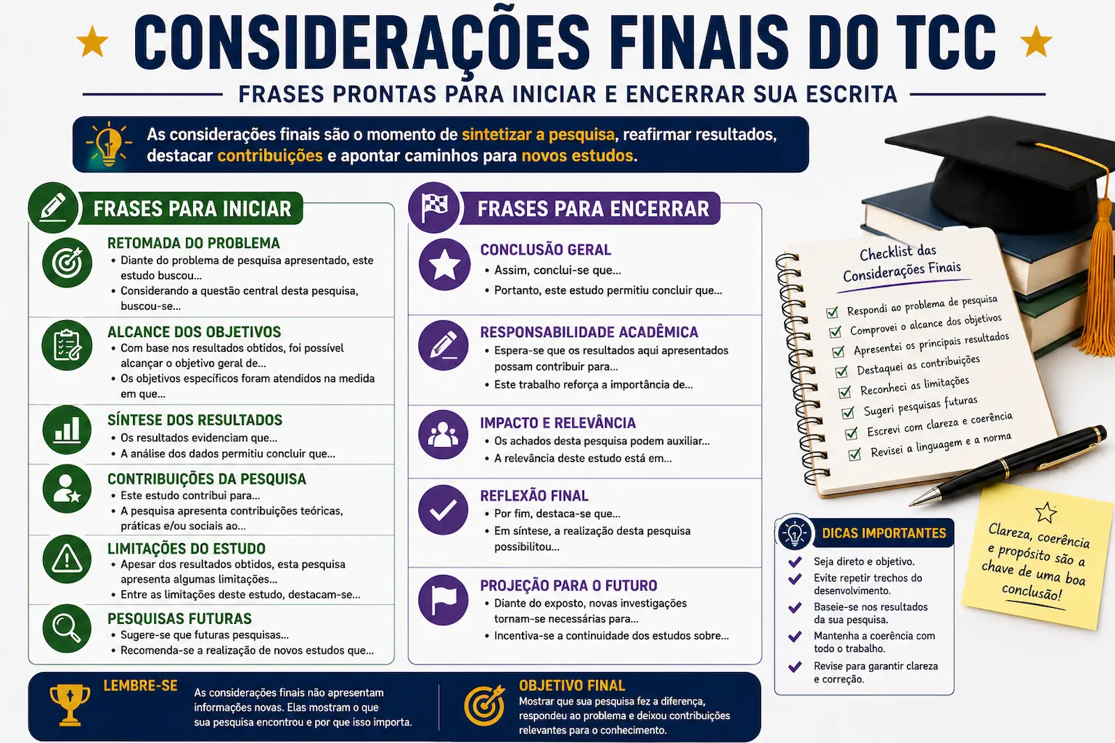 Checklist para revisar as considerações finais do TCC antes da entrega para orientador ou banca