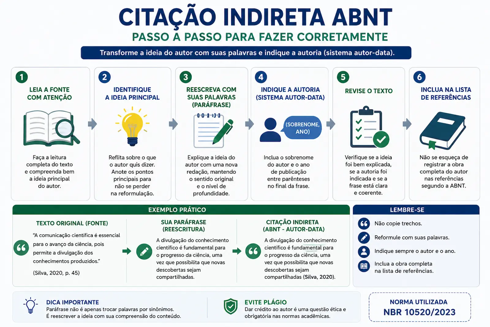 passo a passo para fazer citação indireta ABNT com leitura paráfrase e autor data