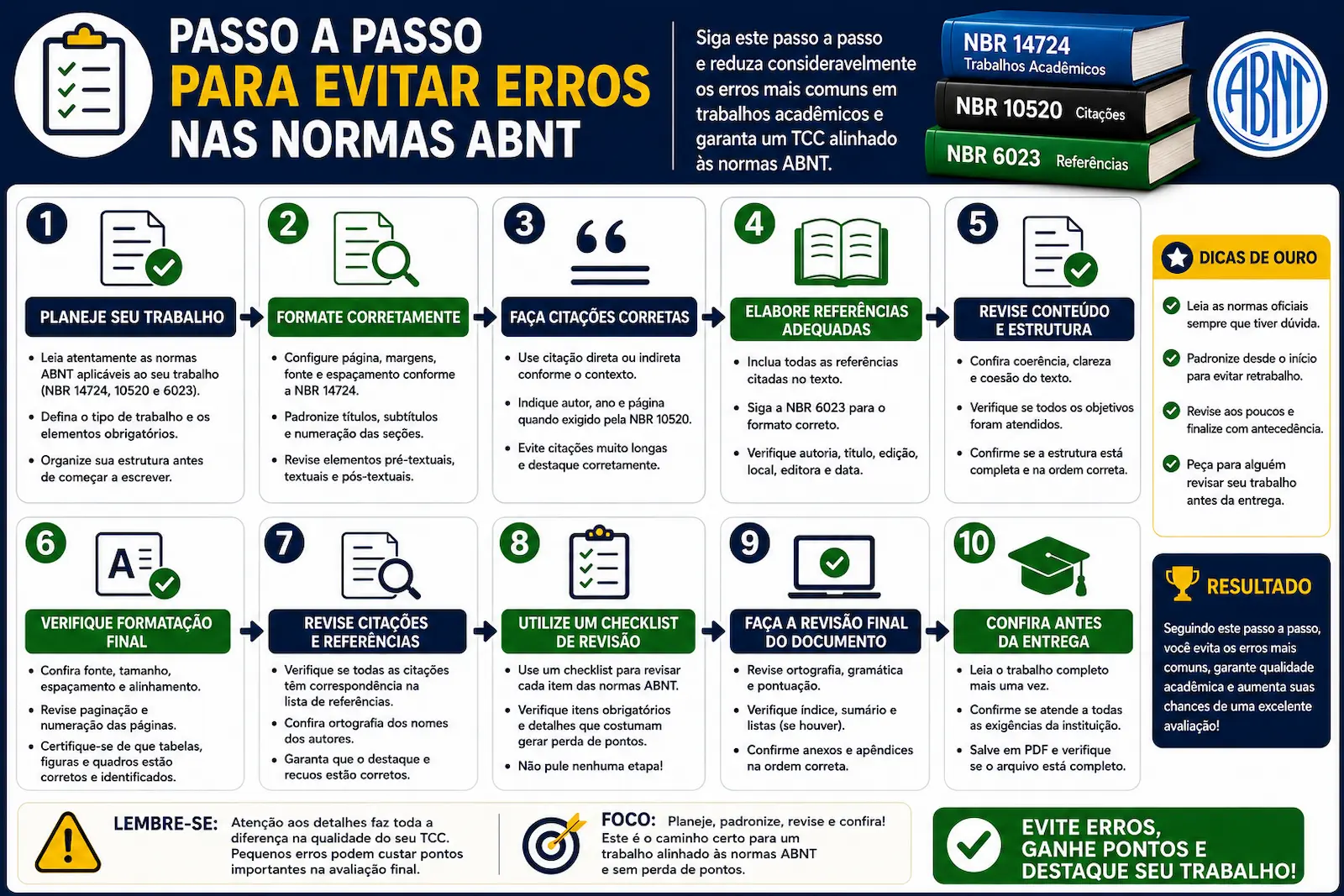 passo a passo para evitar erros nas normas ABNT