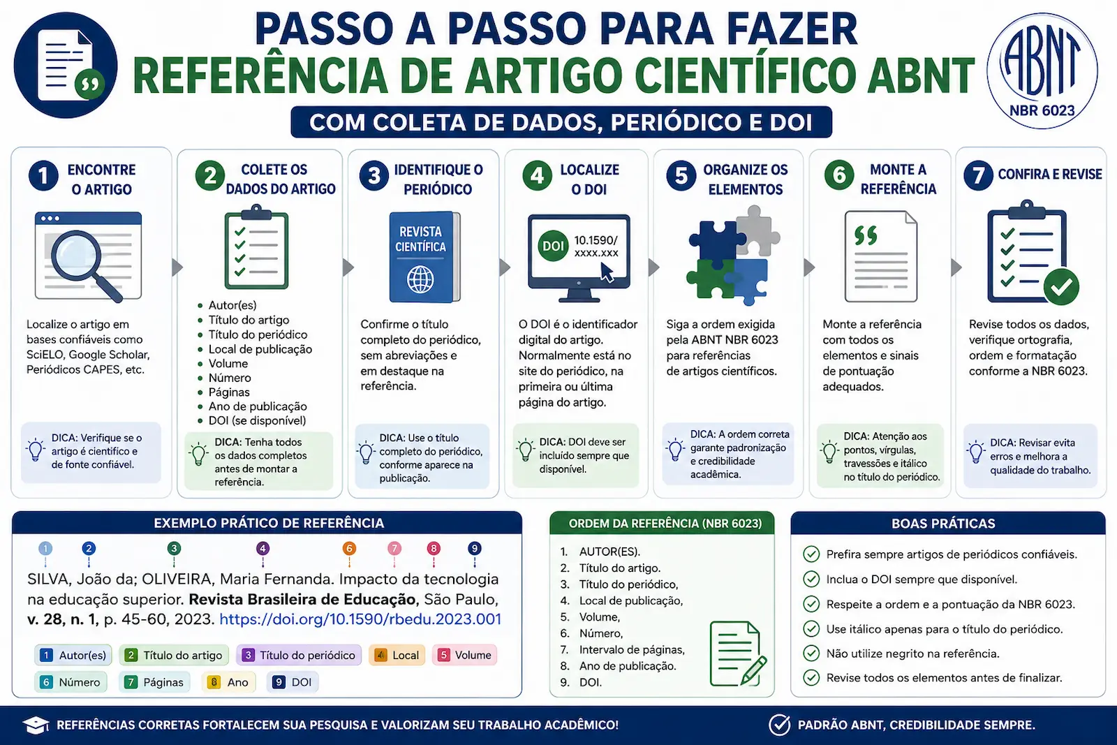 passo a passo para fazer referência de artigo científico ABNT com coleta de dados periódico e DOI