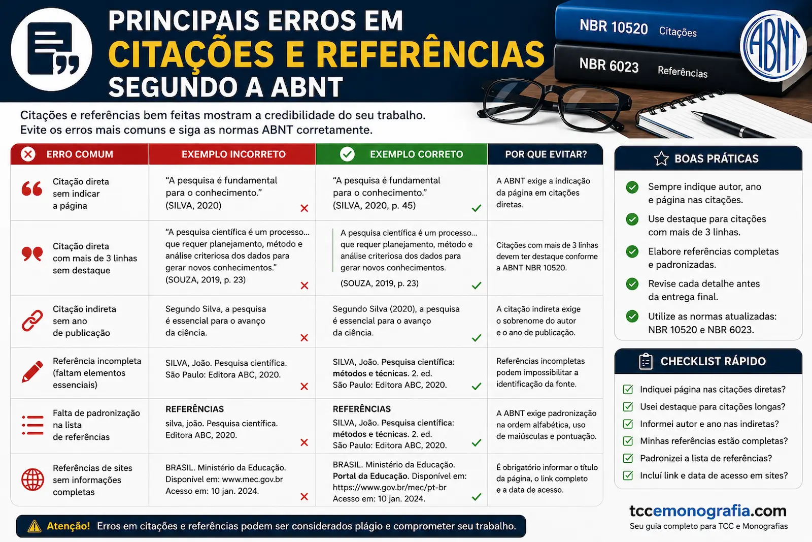 principais erros em citações e referências segundo a ABNT