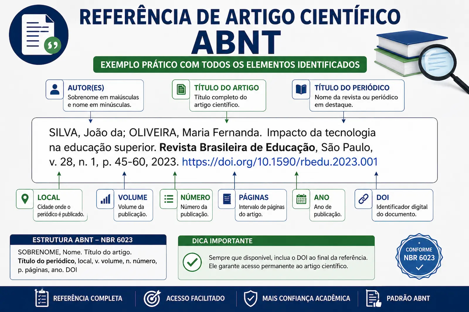 referência de artigo científico ABNT com autor título periódico volume e DOI identificados