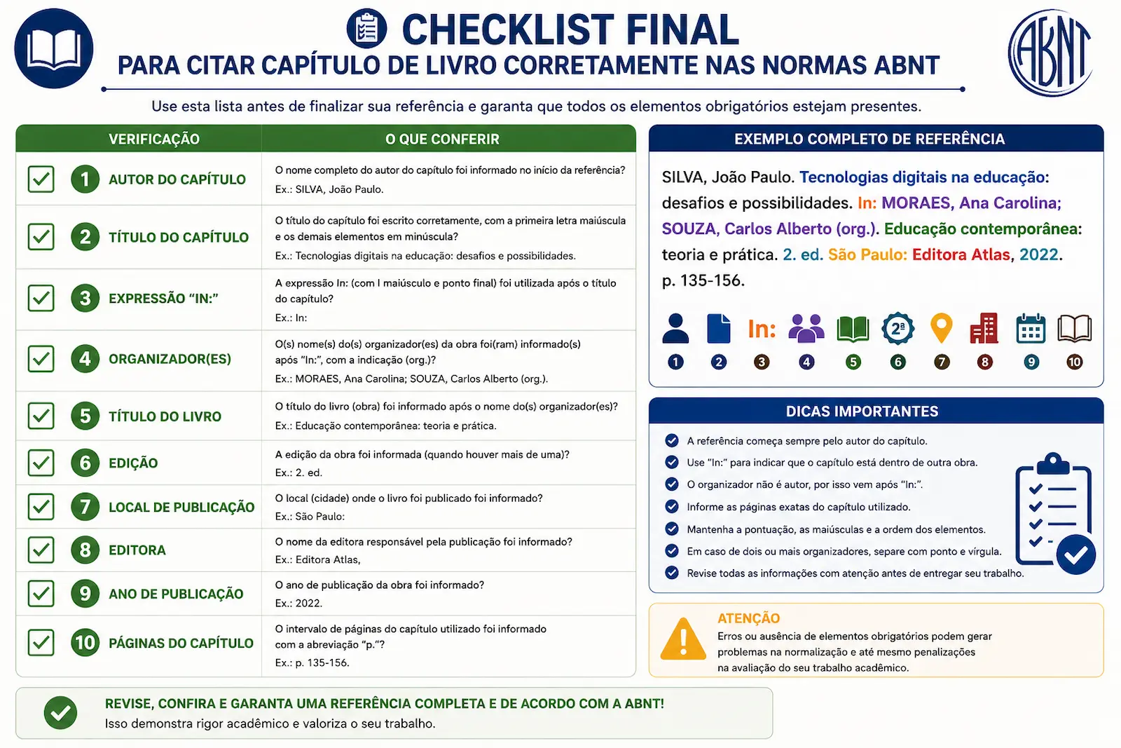 Checklist final para citar capítulo de livro corretamente nas normas ABNT.