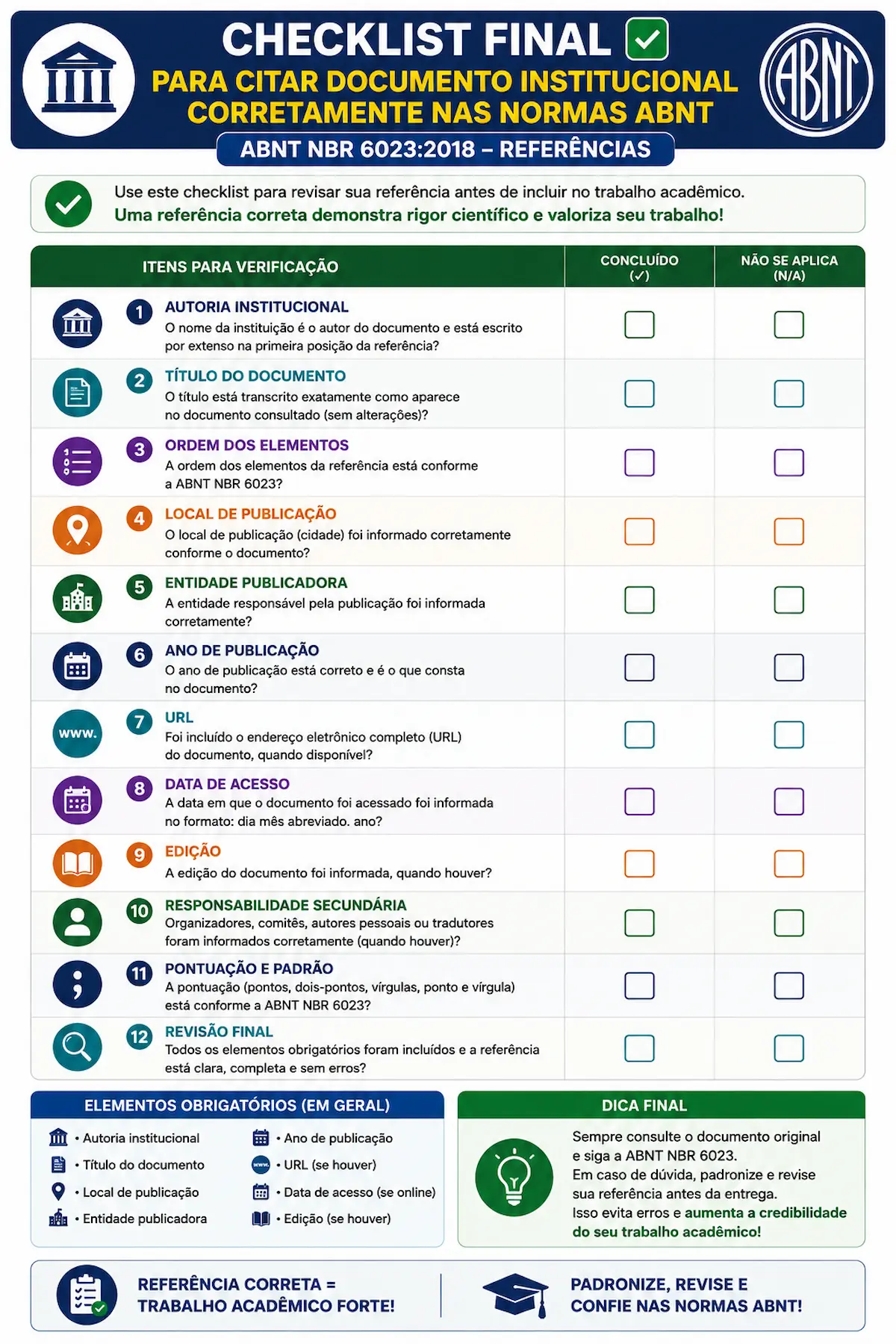 Checklist final para citar documento institucional corretamente nas normas ABNT.