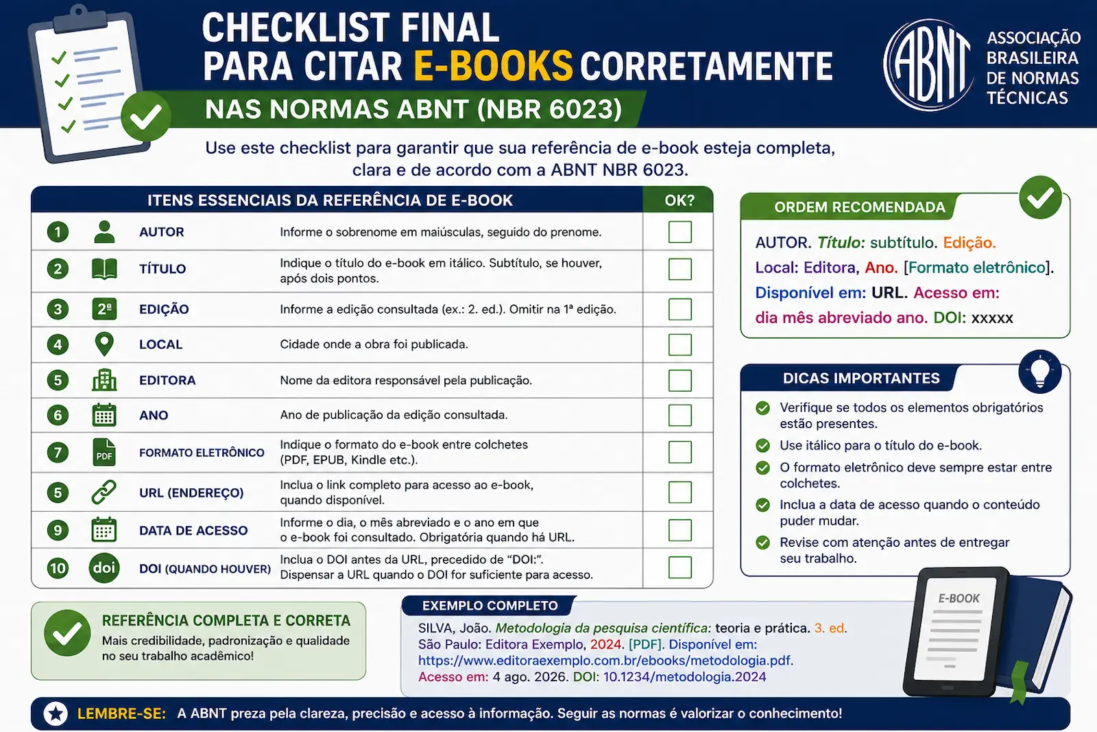 Checklist final para citar e-books corretamente nas normas ABNT.