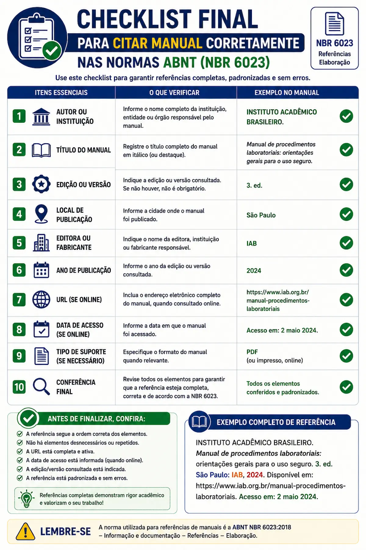 Checklist final para citar manual corretamente nas normas ABNT.