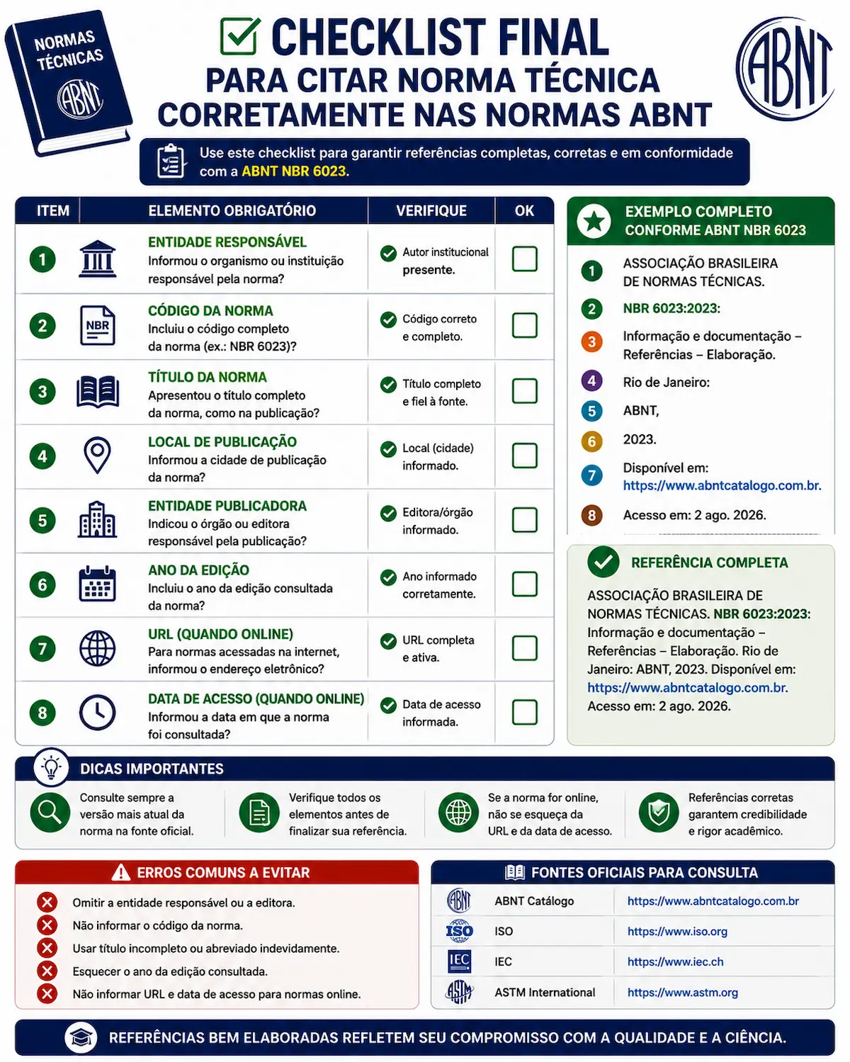 Checklist final para citar norma técnica corretamente nas normas ABNT.