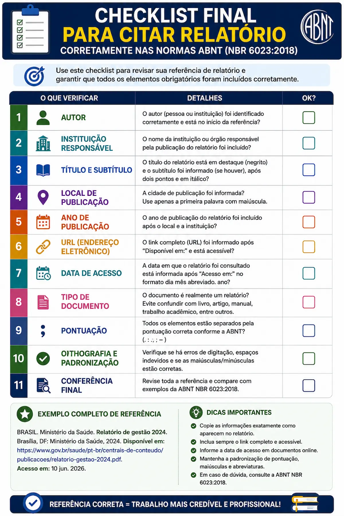Checklist final para citar relatório corretamente nas normas ABNT.