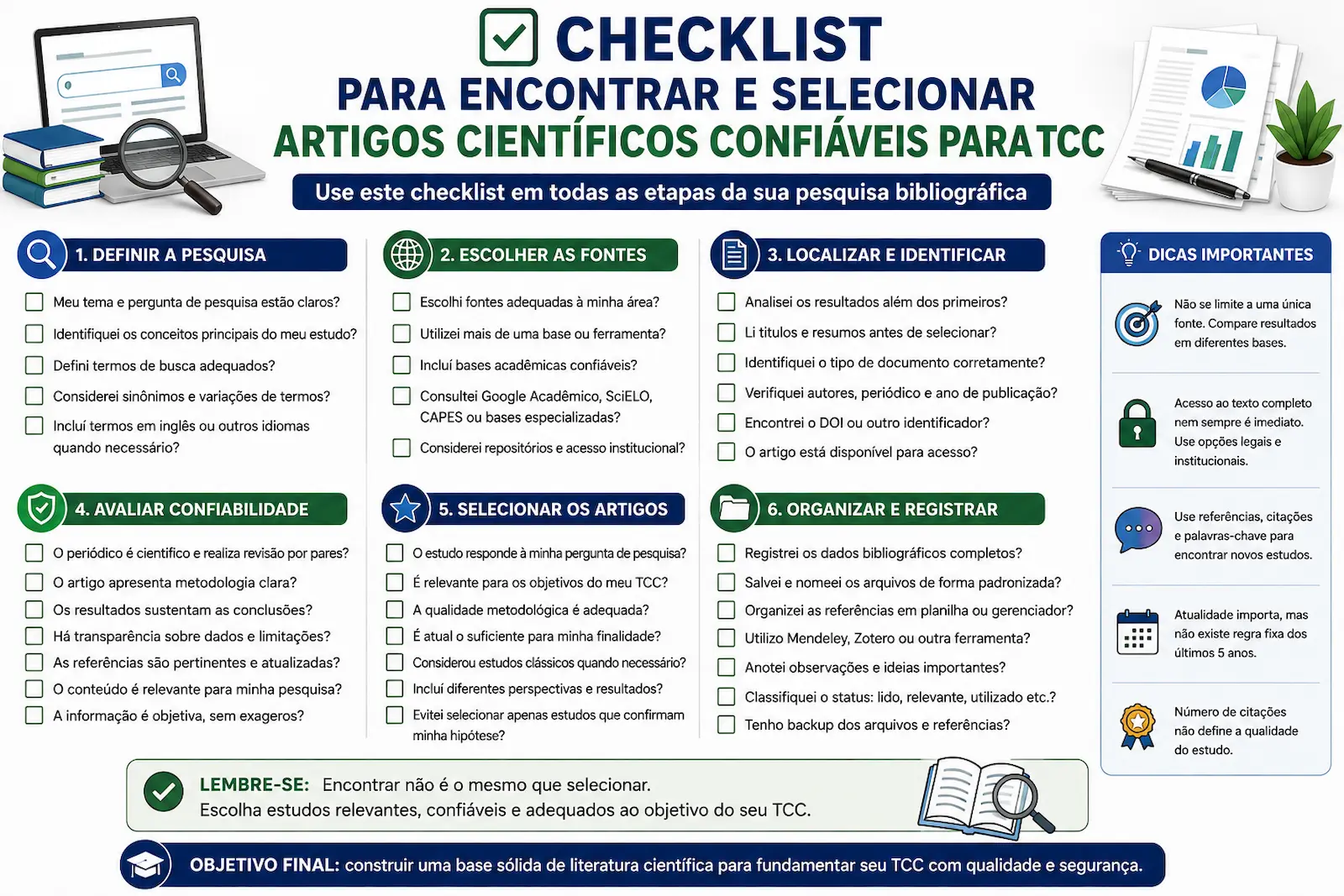Checklist para encontrar e selecionar artigos científicos confiáveis para TCC