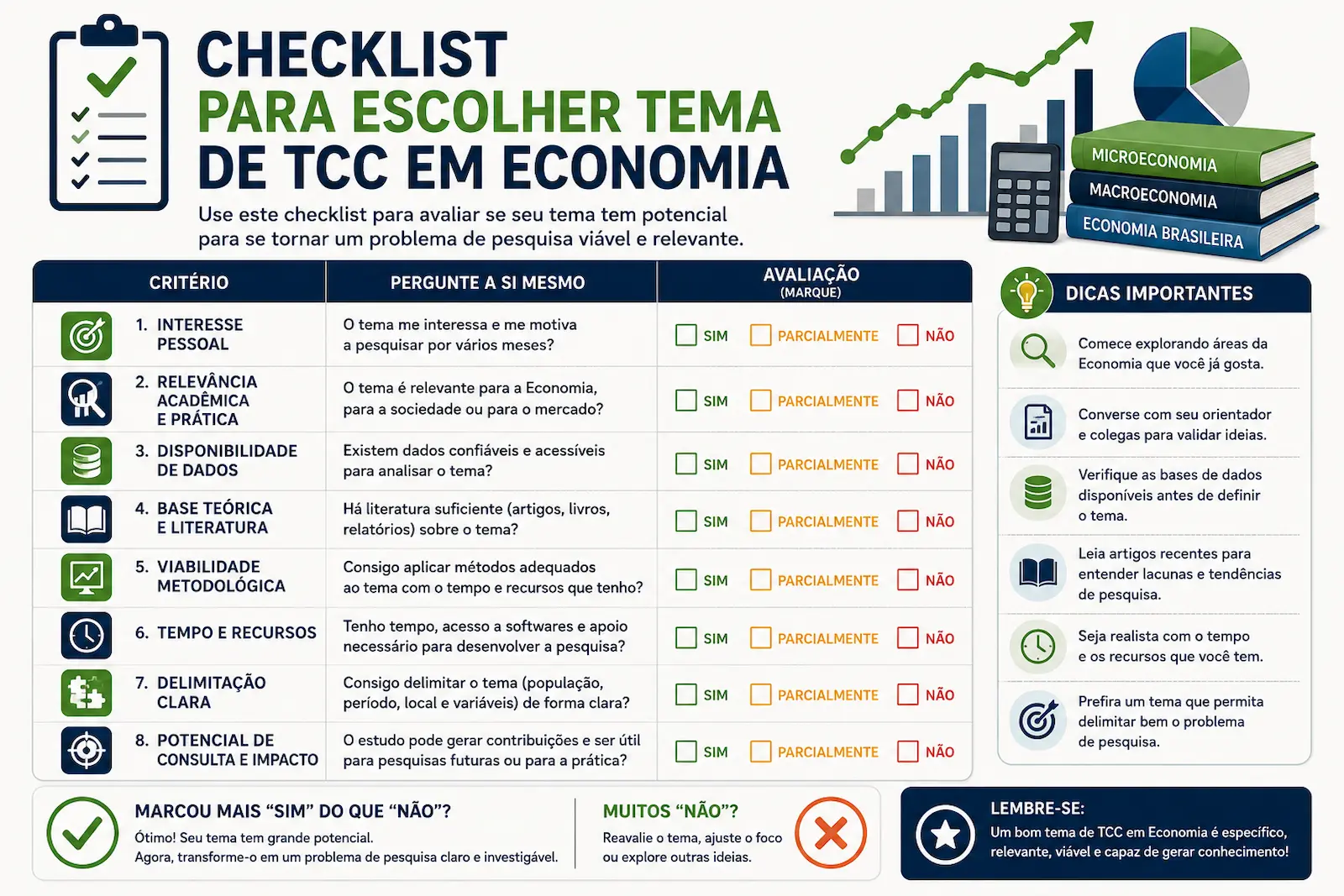 Checklist para escolher tema de TCC em Economia