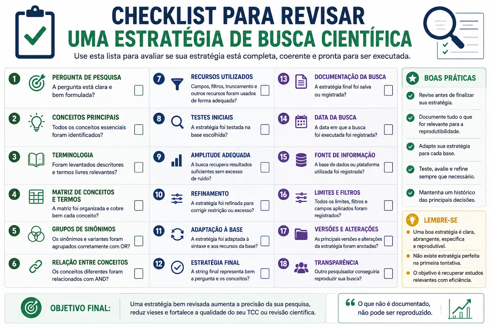 Checklist para revisar uma estratégia de busca científica