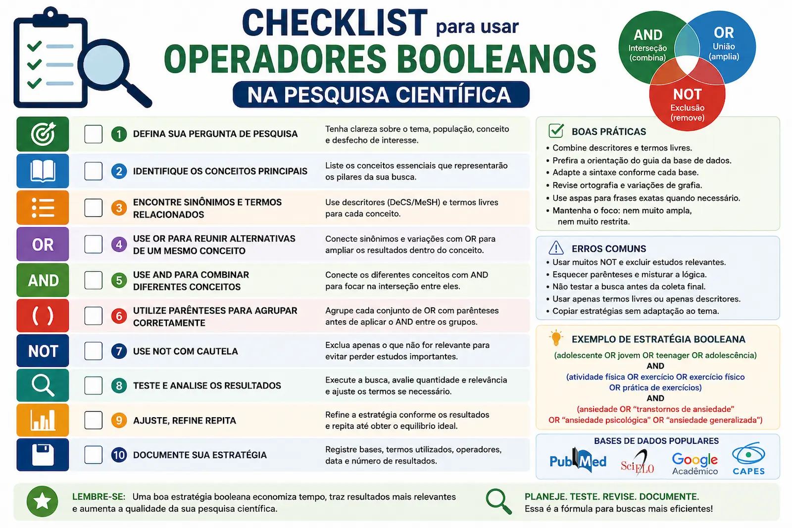 Checklist para usar operadores booleanos na pesquisa científica
