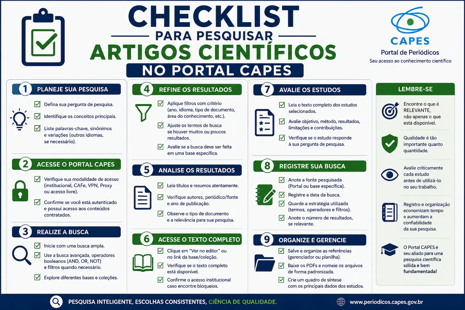 Checklist para pesquisar artigos científicos no Portal CAPES