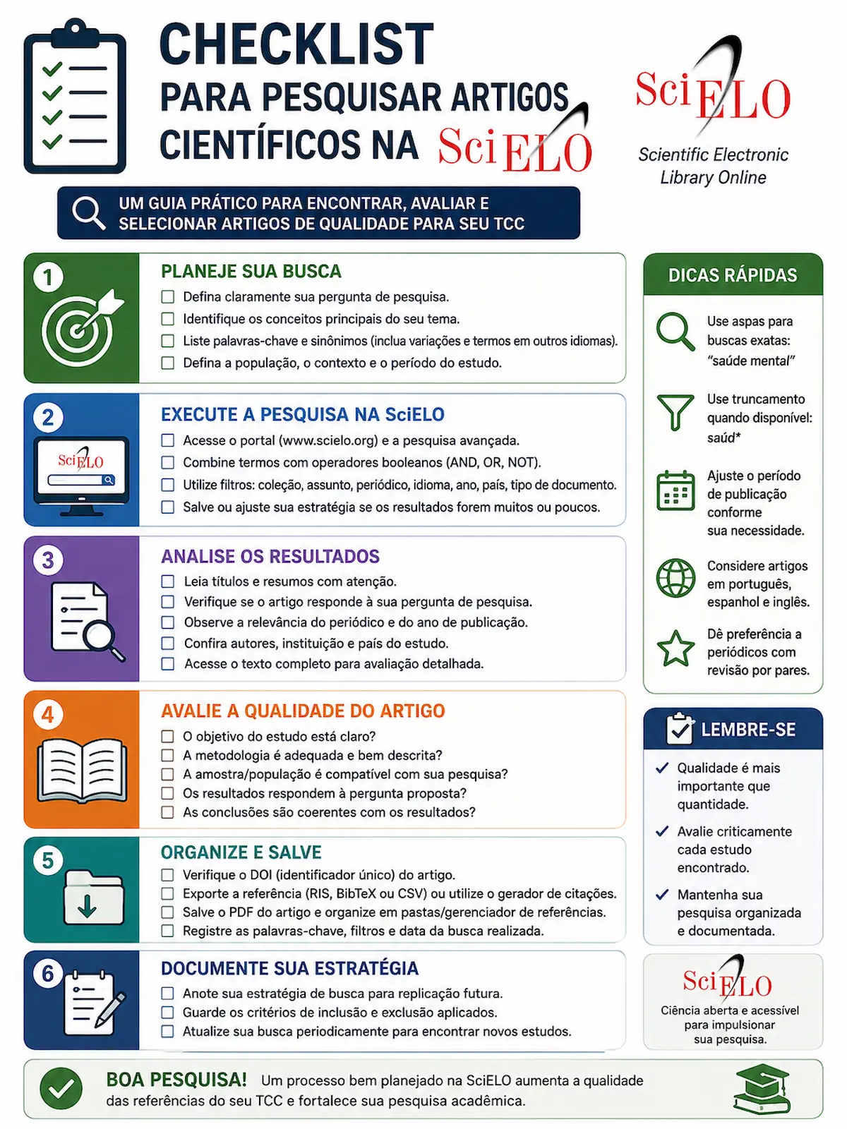 Checklist para pesquisar artigos científicos na SciELO
