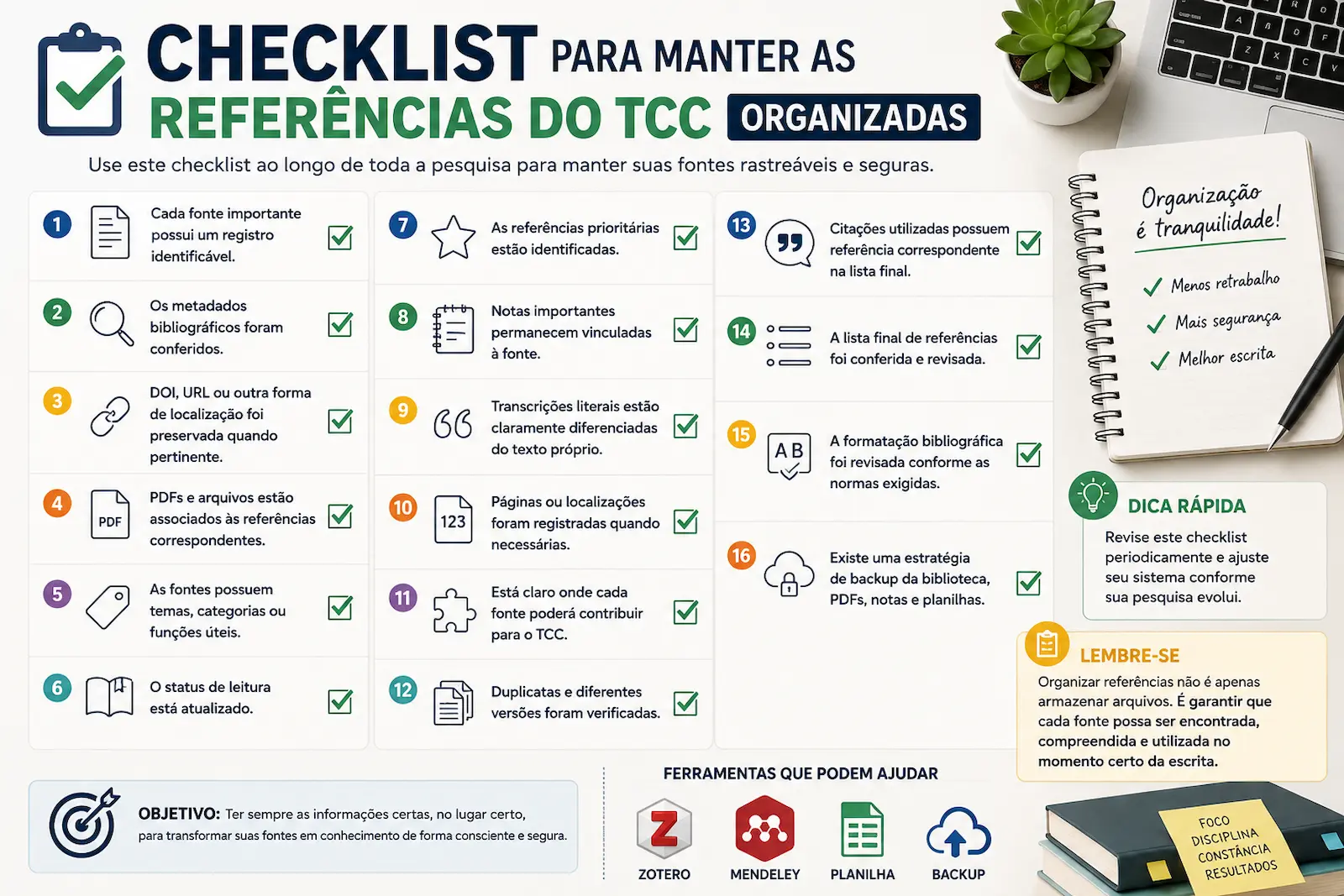 Checklist para manter as referências do TCC organizadas