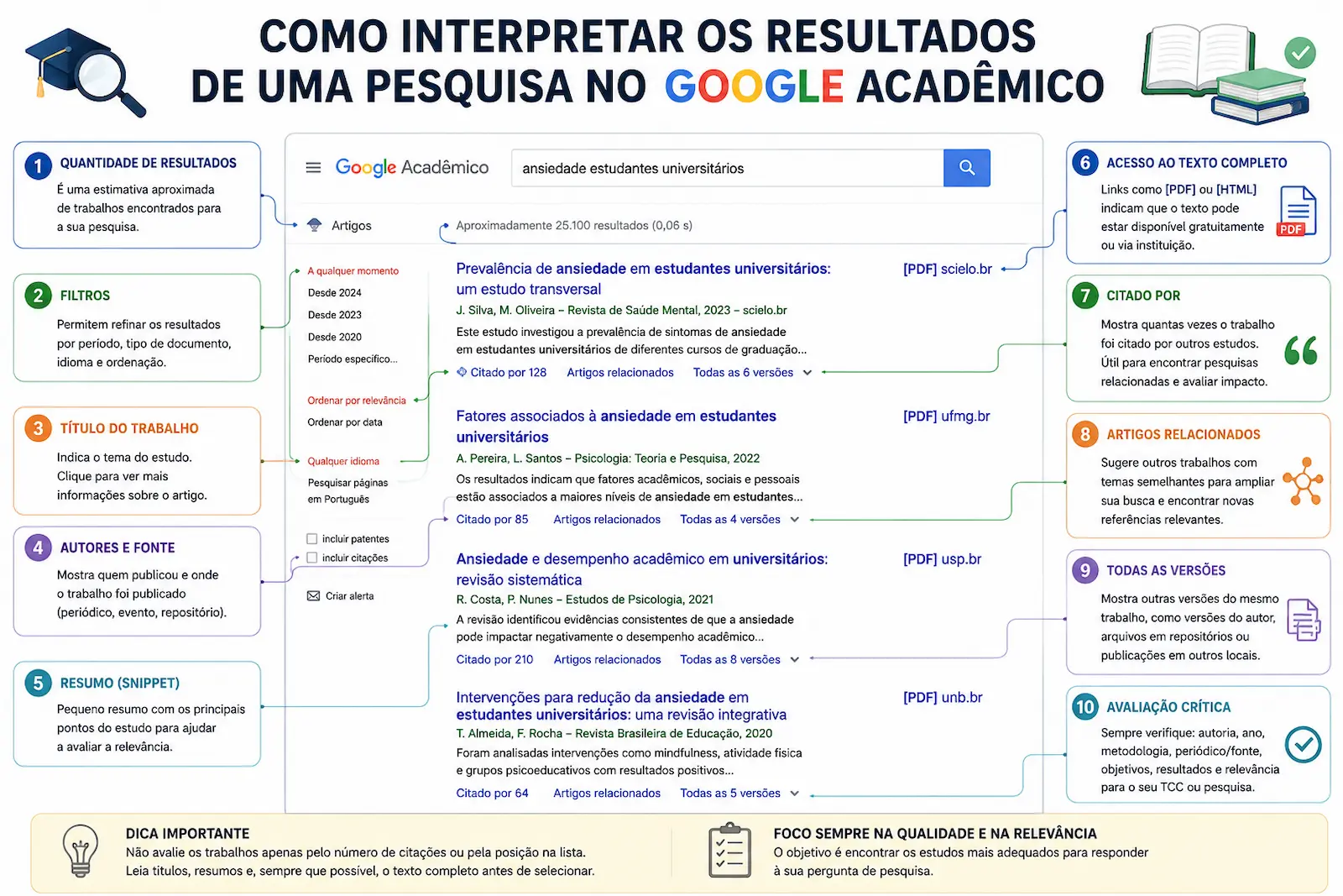 Como interpretar os resultados de uma pesquisa no Google Acadêmico