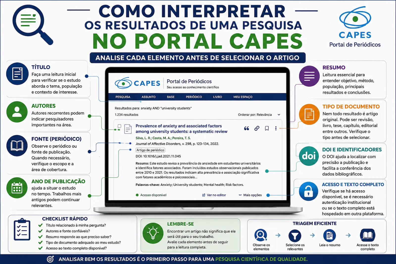 Como interpretar os resultados de uma pesquisa no Portal CAPES