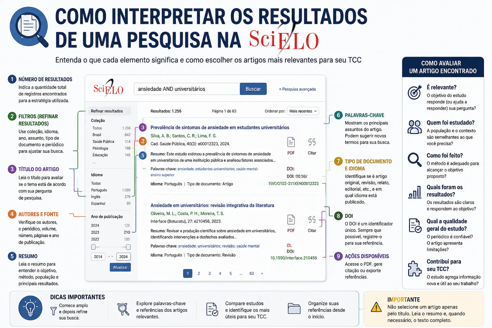Como interpretar os resultados de uma pesquisa na SciELO