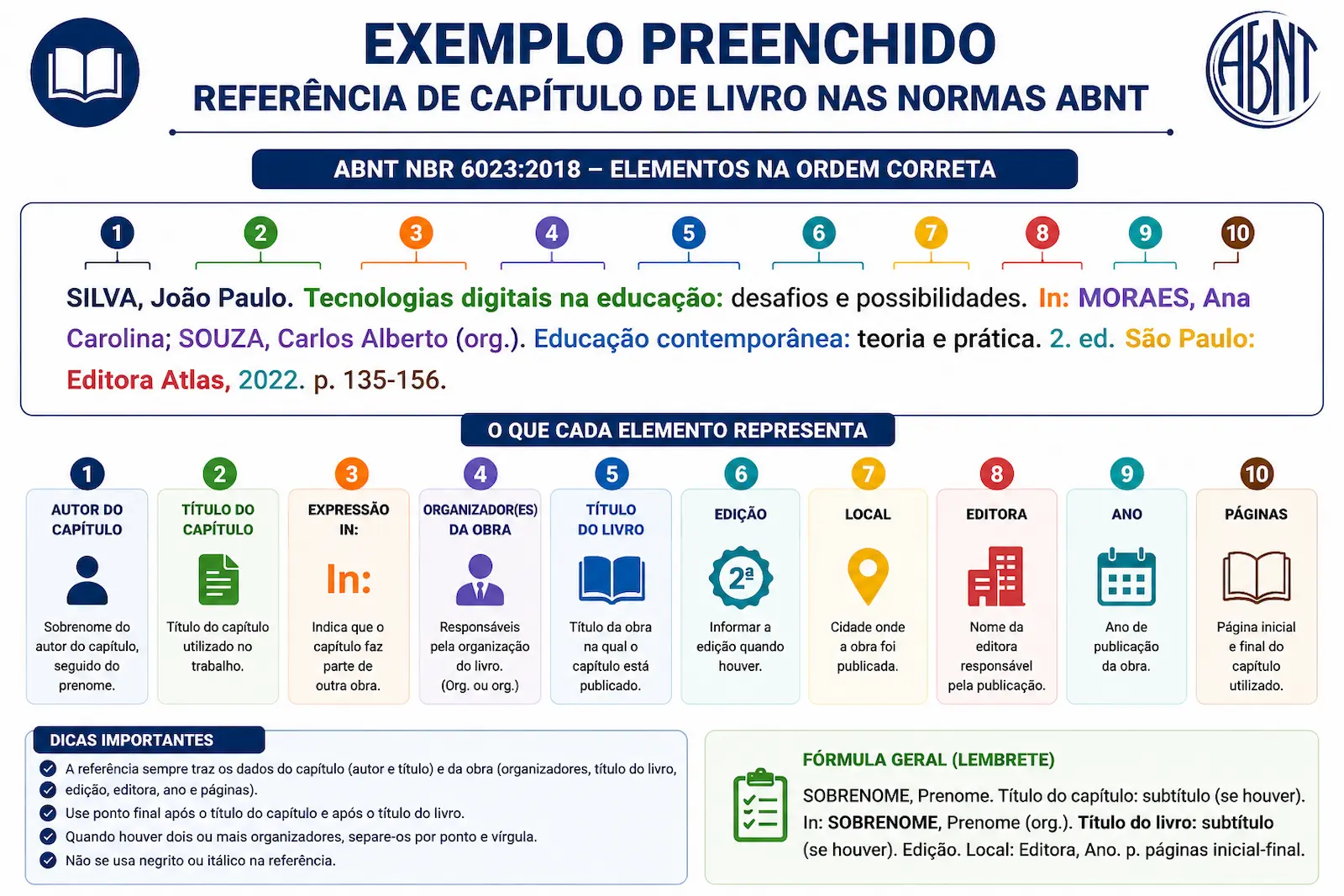 Exemplo preenchido de referência de capítulo de livro ABNT com autor do capítulo, organizador, livro, editora, ano e páginas.