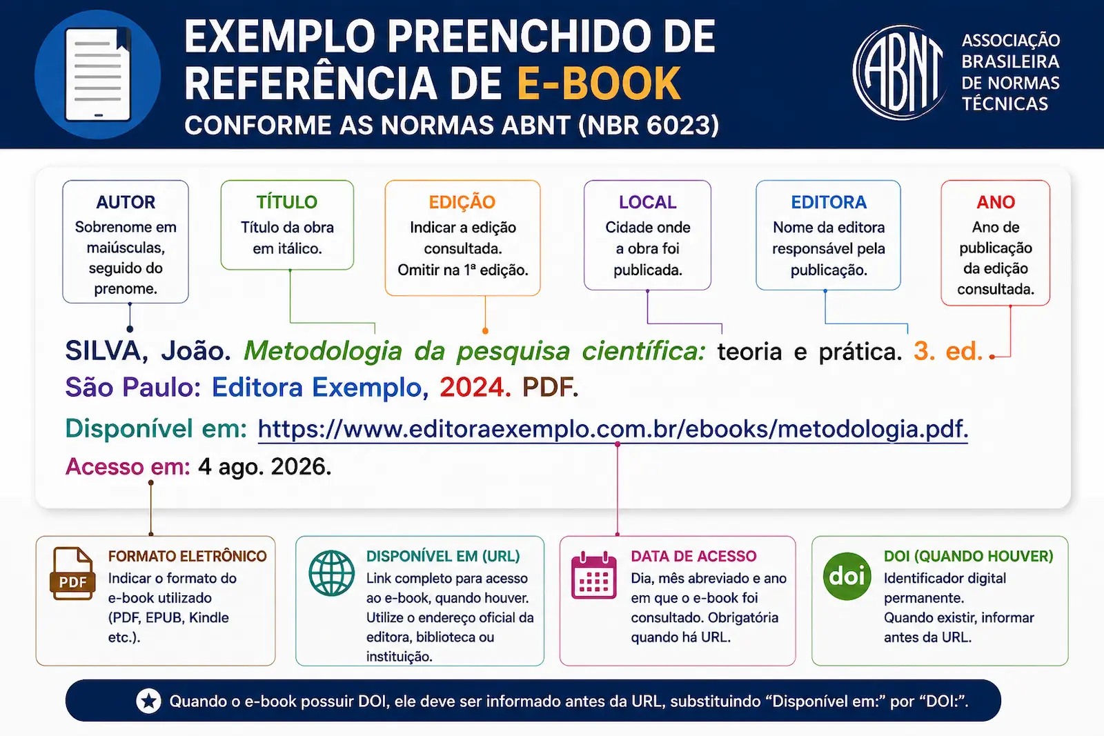 Exemplo preenchido de referência de e-book conforme as normas ABNT.