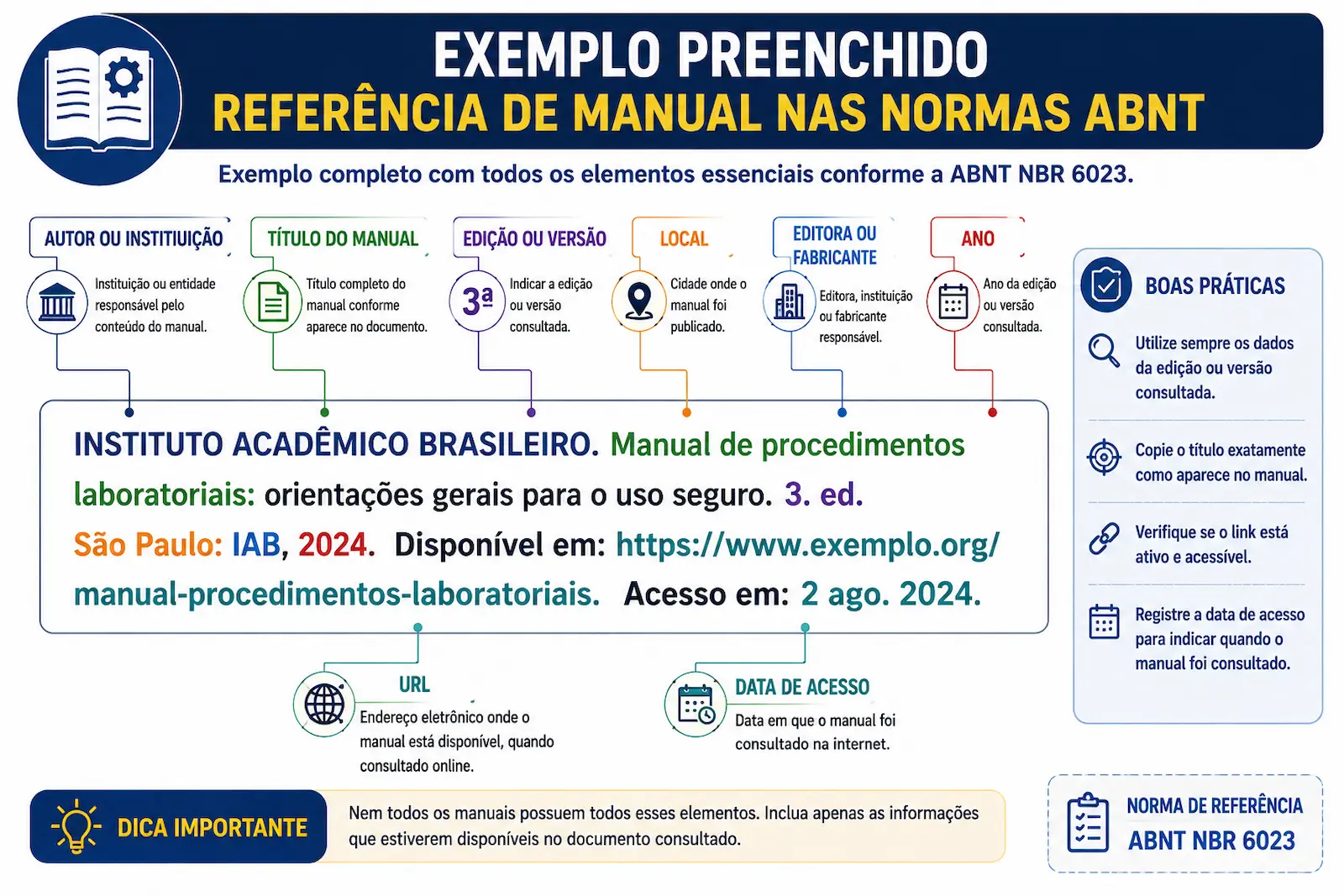 Exemplo preenchido de referência de manual ABNT com instituição, título, edição, local, editora, ano, URL e data de acesso.