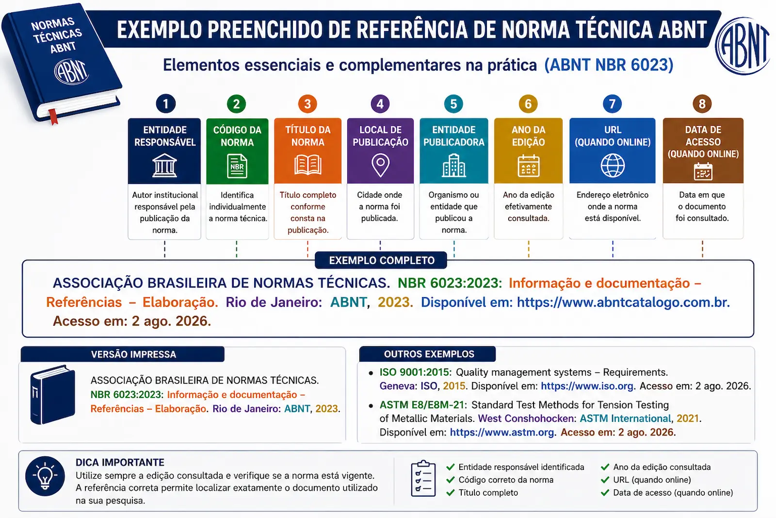 Exemplo preenchido de referência de norma técnica ABNT com entidade responsável, código da norma, título, local, editora, ano, URL e data de acesso.