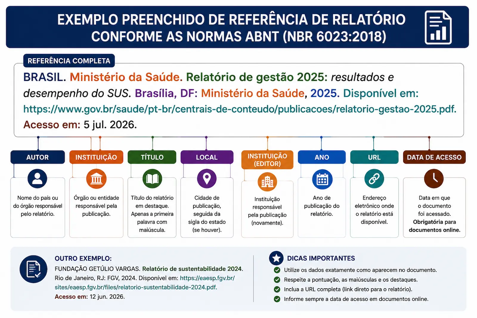 Exemplo preenchido de referência de relatório ABNT com autor, instituição, título, ano, URL e data de acesso.