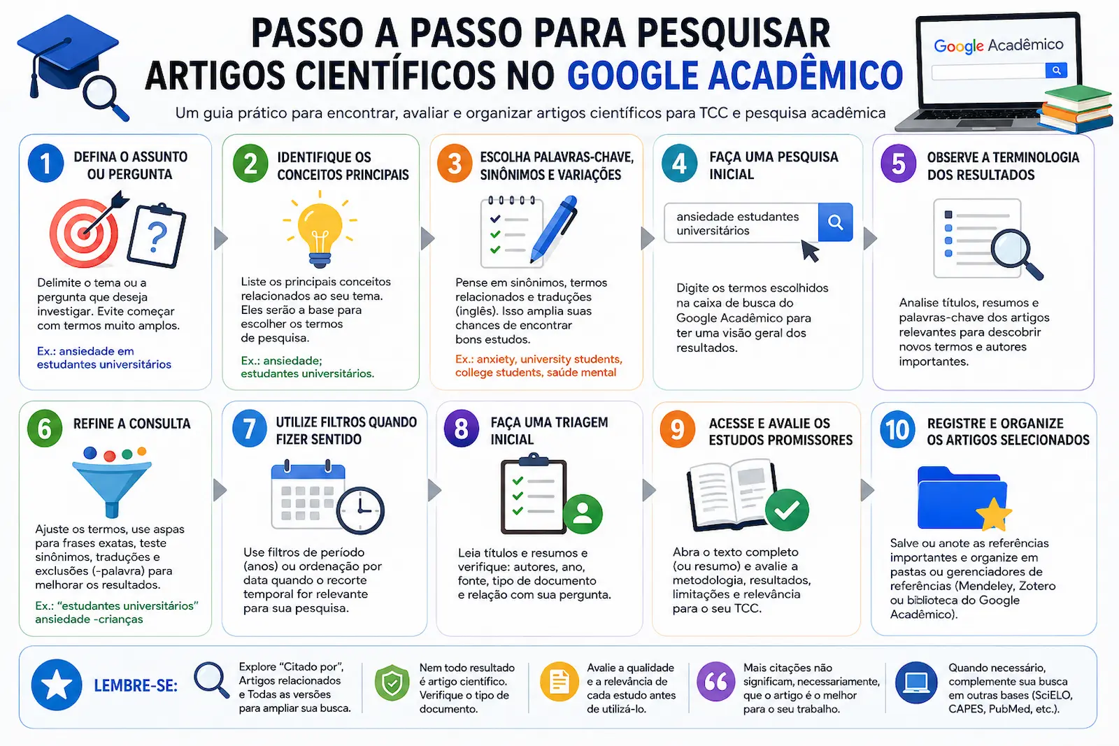 Passo a passo para pesquisar artigos científicos no Google Acadêmico