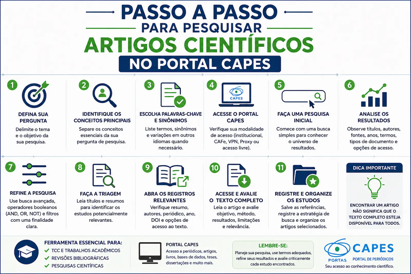 Passo a passo para pesquisar artigos científicos no Portal CAPES