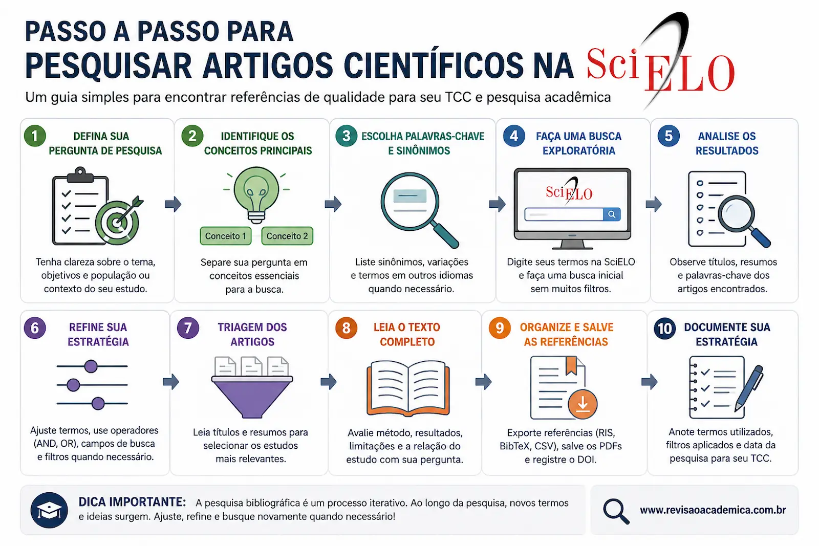 Passo a passo para pesquisar artigos científicos na SciELO