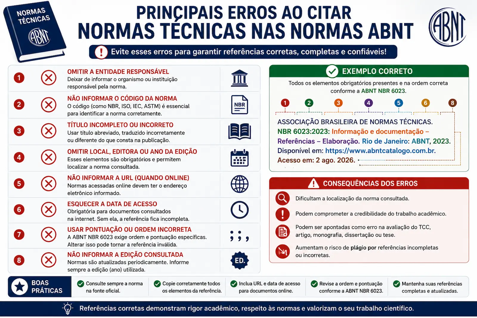 Principais erros ao citar normas técnicas nas normas ABNT.