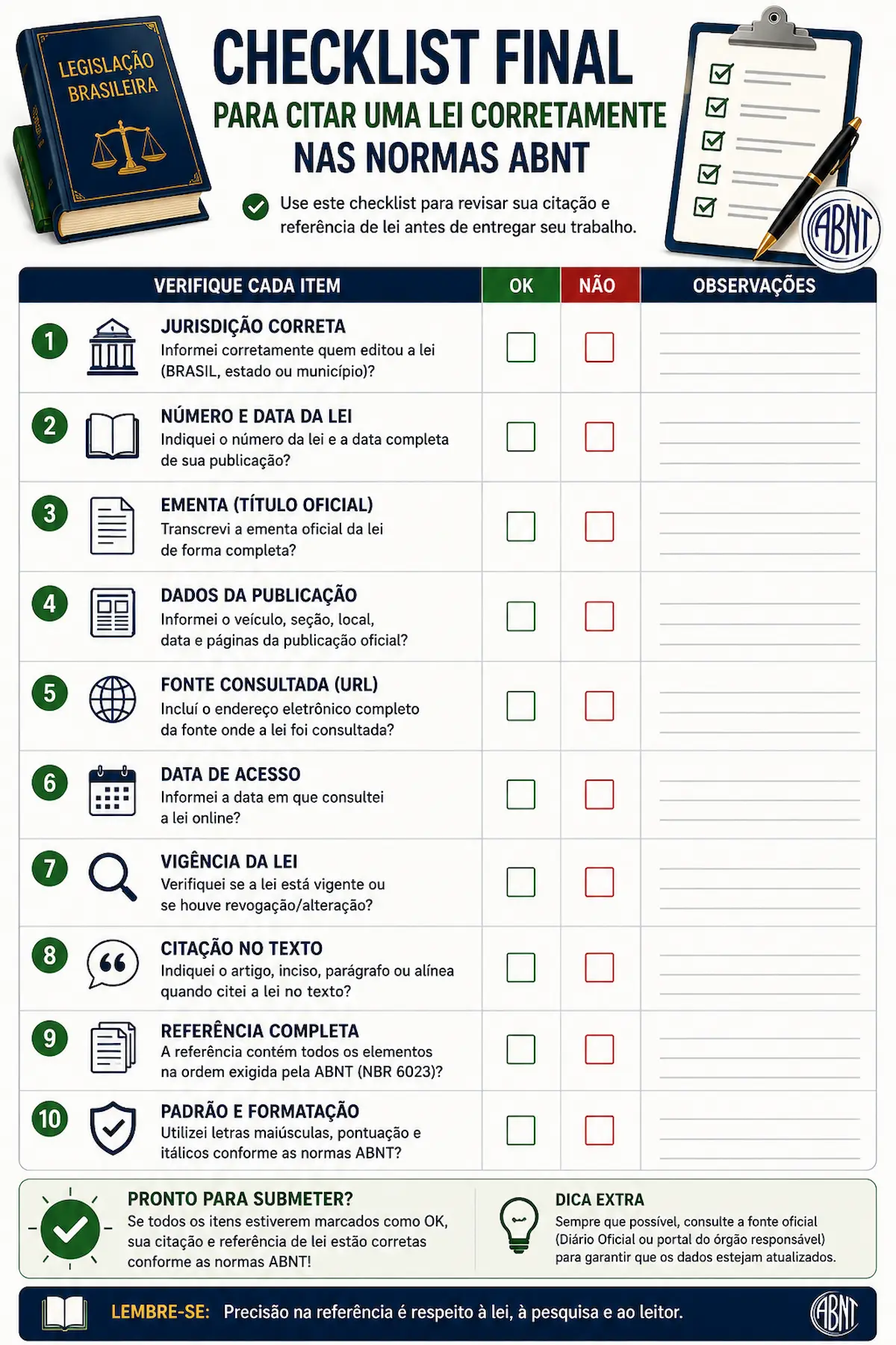 Checklist final para citar uma lei corretamente nas normas ABNT.