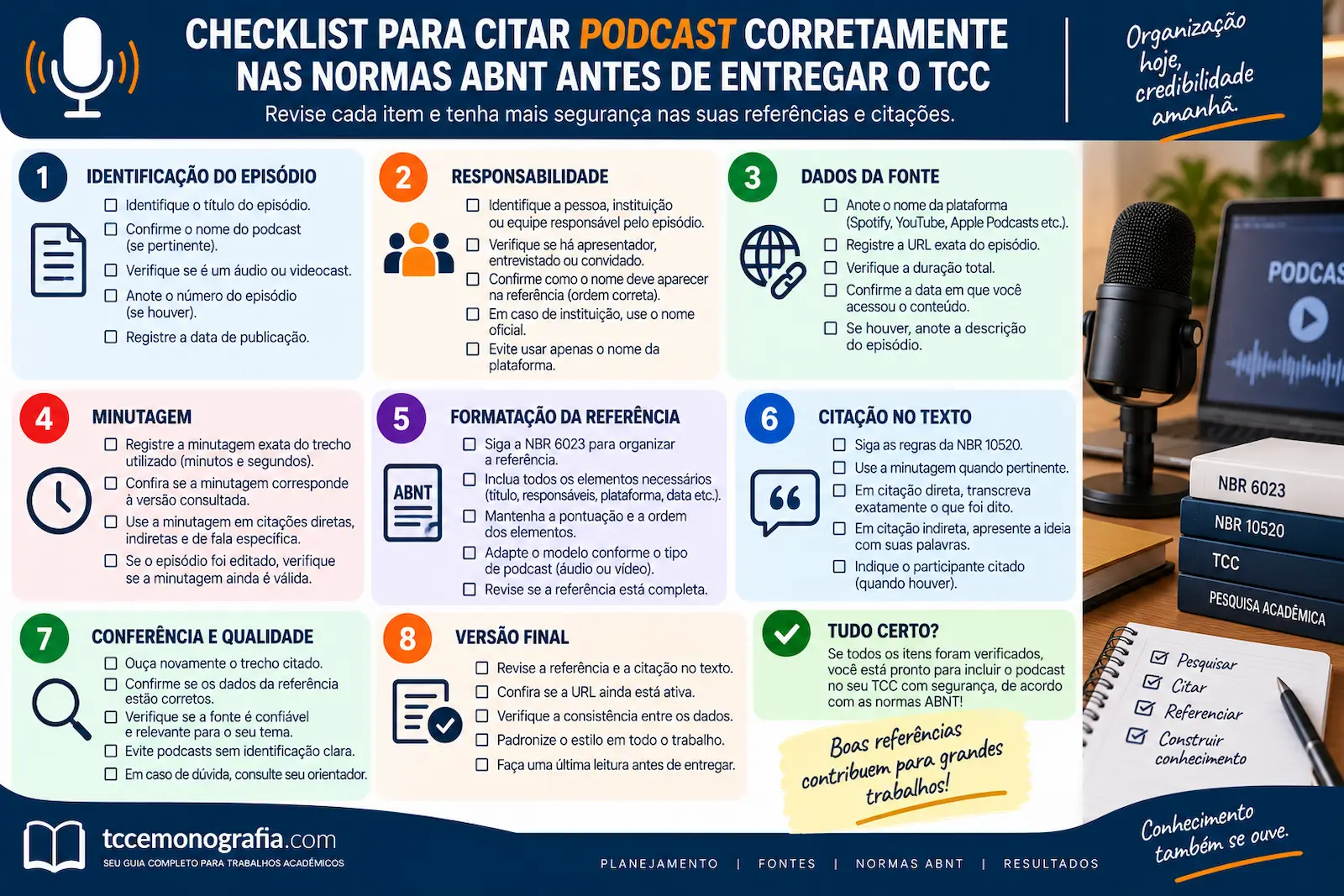 Checklist para citar podcast corretamente nas normas ABNT antes de entregar o TCC