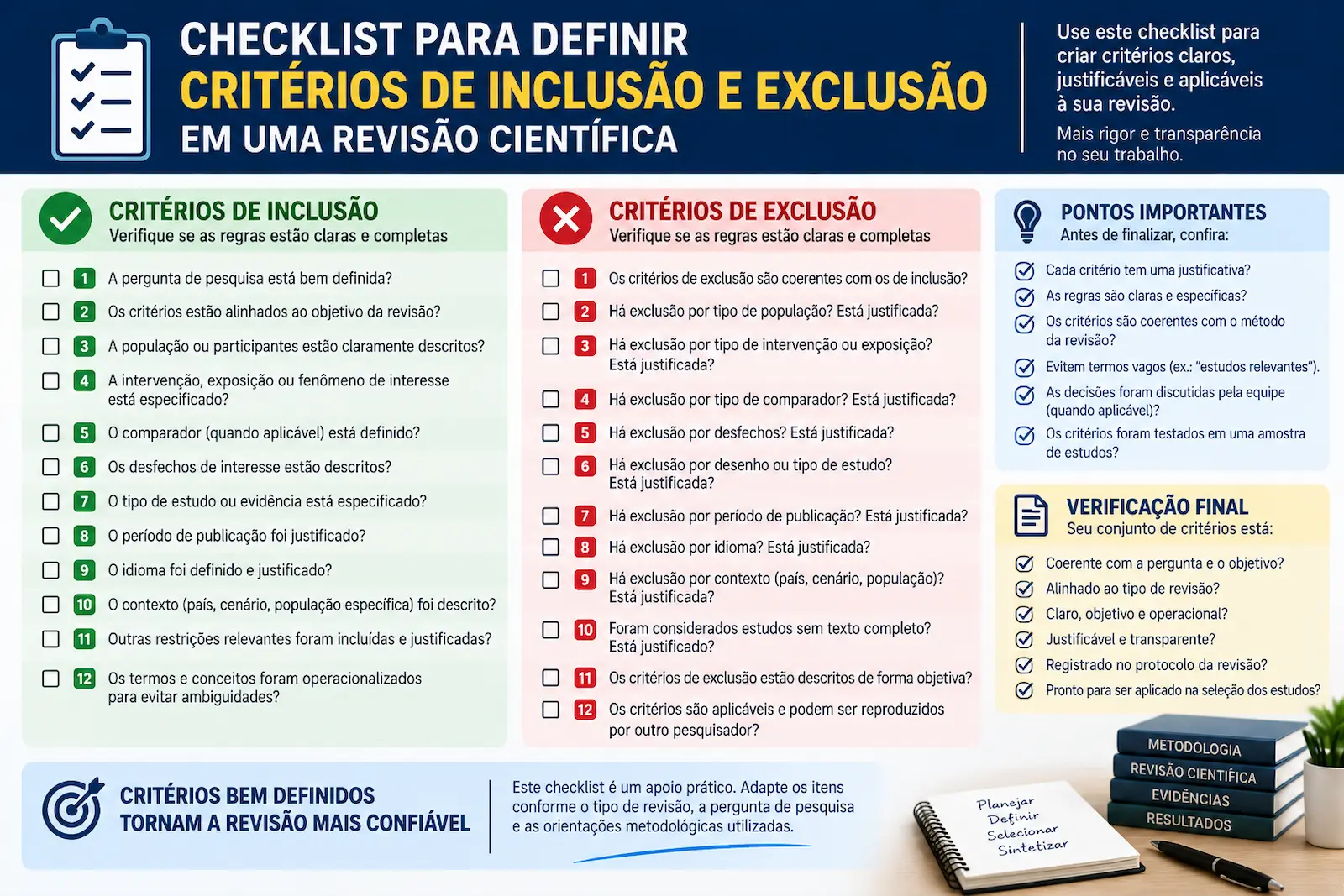 Checklist para definir critérios de inclusão e exclusão em uma revisão científica