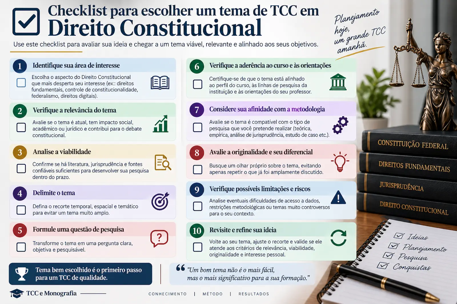 Checklist para escolher um tema de TCC em Direito Constitucional
