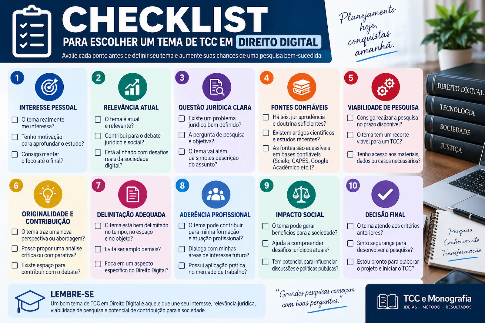 Checklist para escolher um tema de TCC em Direito Digital